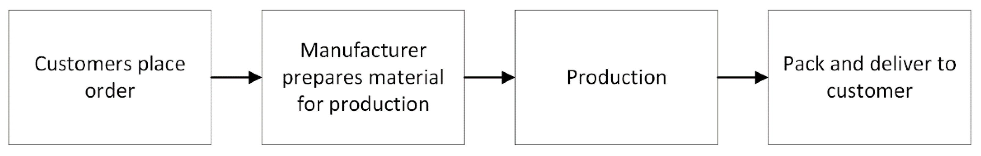 Applsci 12 06499 g001 Applsci 12 06499 g001