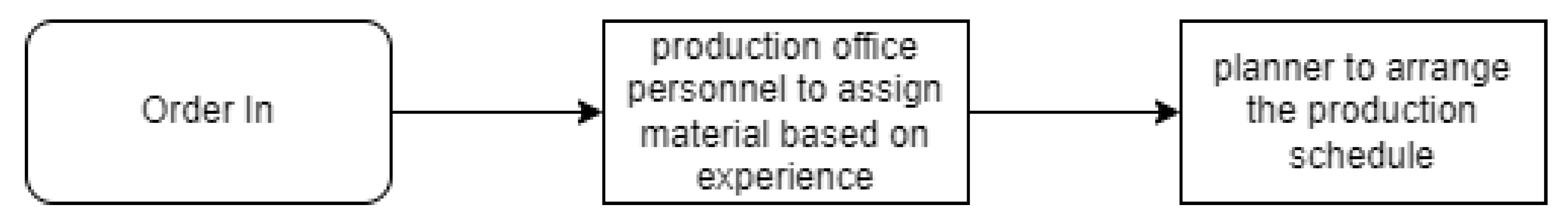 Applsci 12 06499 g002 Applsci 12 06499 g002