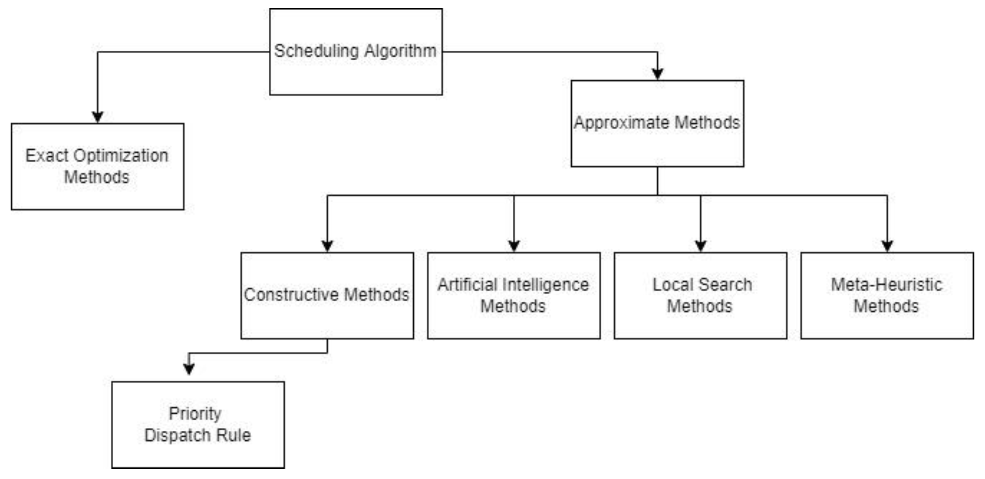 Applsci 12 06499 g003 Applsci 12 06499 g003