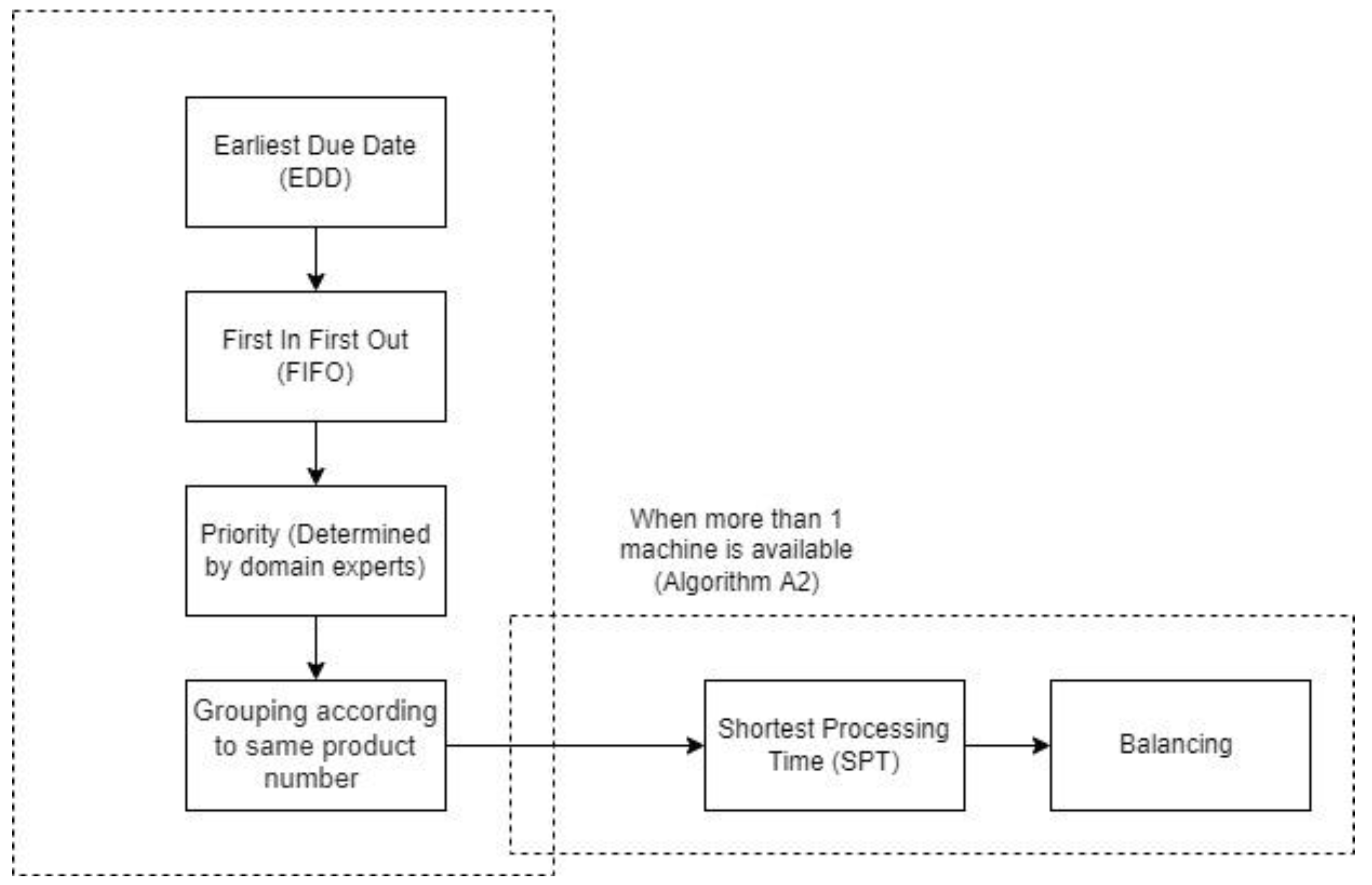 Applsci 12 06499 g005 Applsci 12 06499 g005