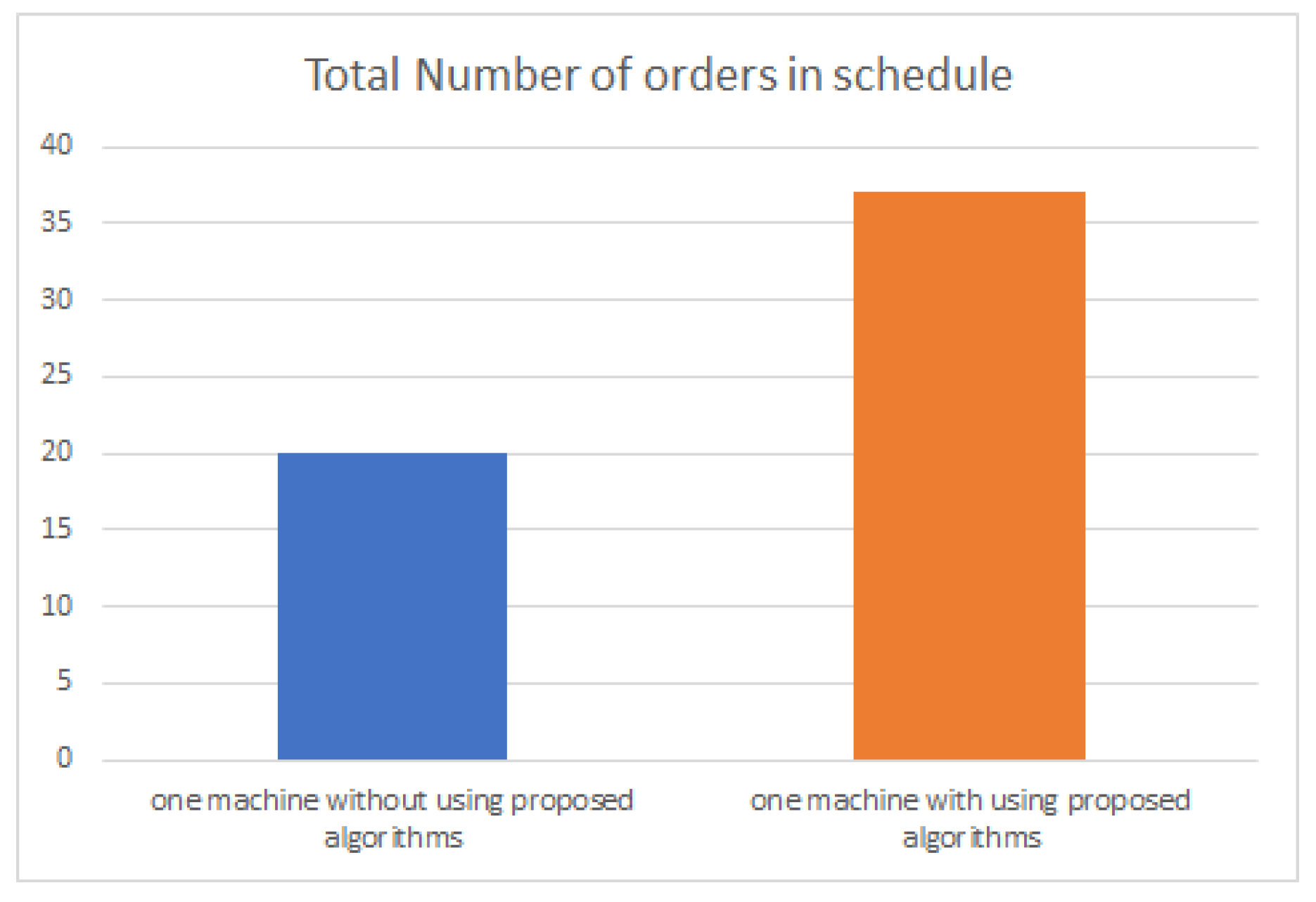 Applsci 12 06499 g006 Applsci 12 06499 g006