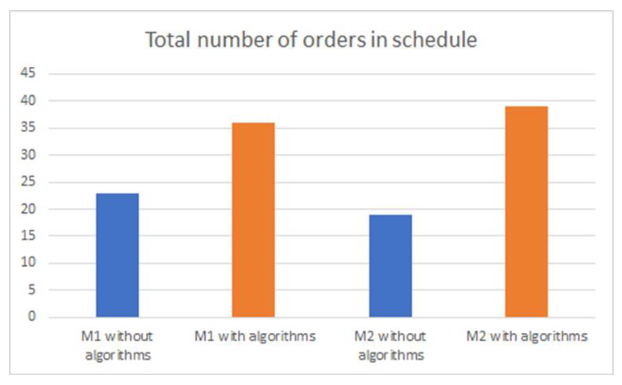 Applsci 12 06499 g010 Applsci 12 06499 g010