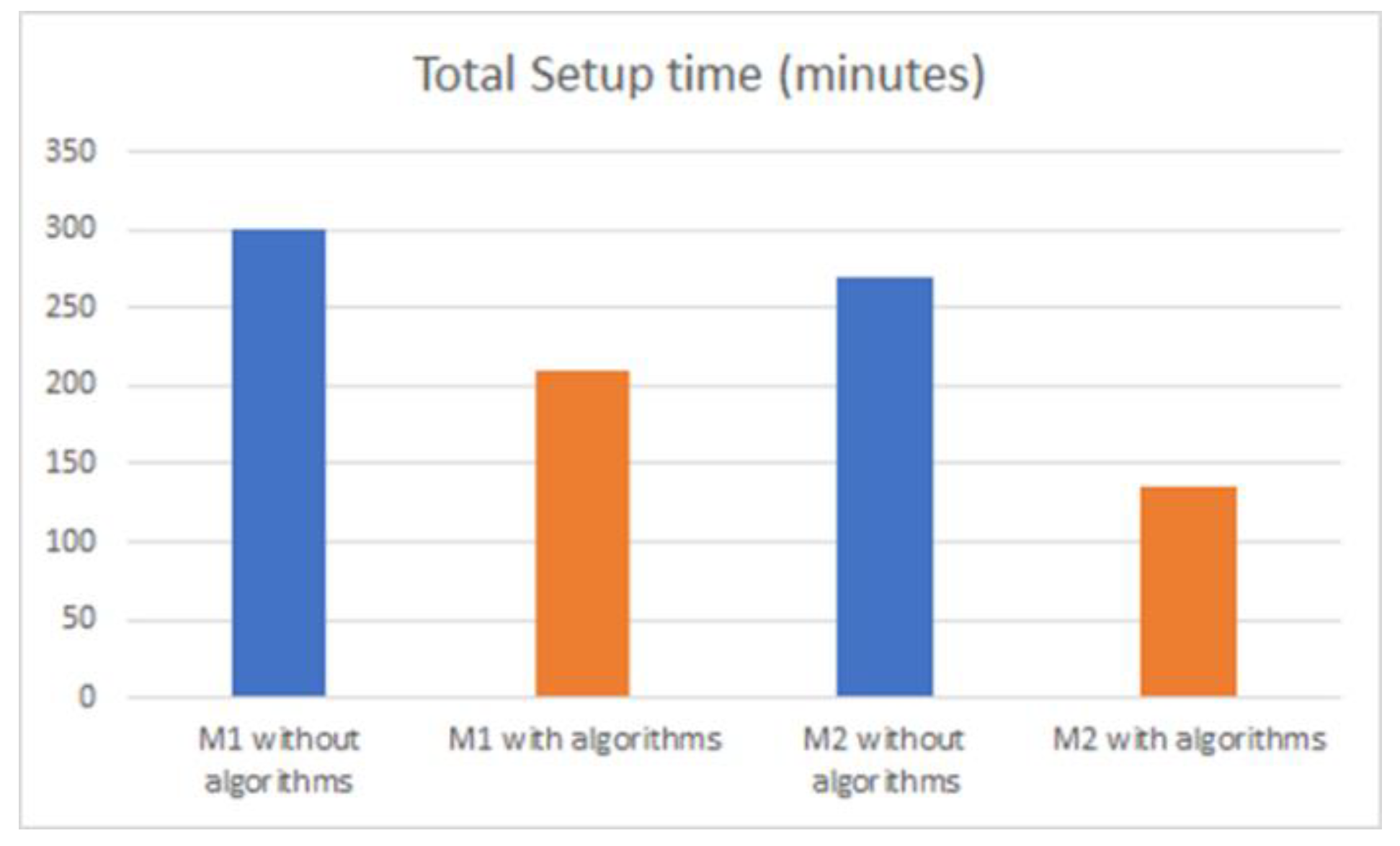 Applsci 12 06499 g011 Applsci 12 06499 g011