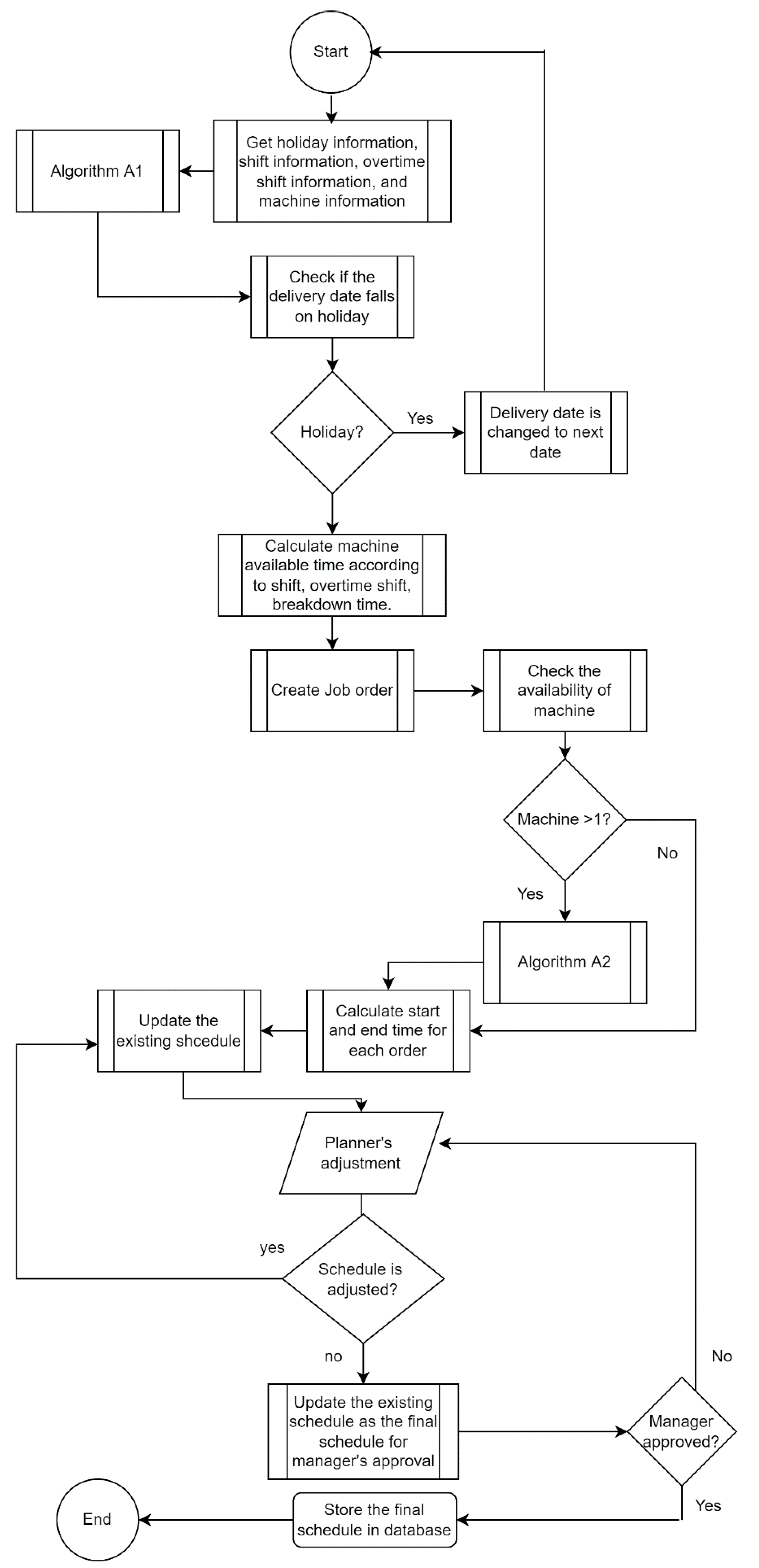 Applsci 12 06499 g0a1 Applsci 12 06499 g0a1