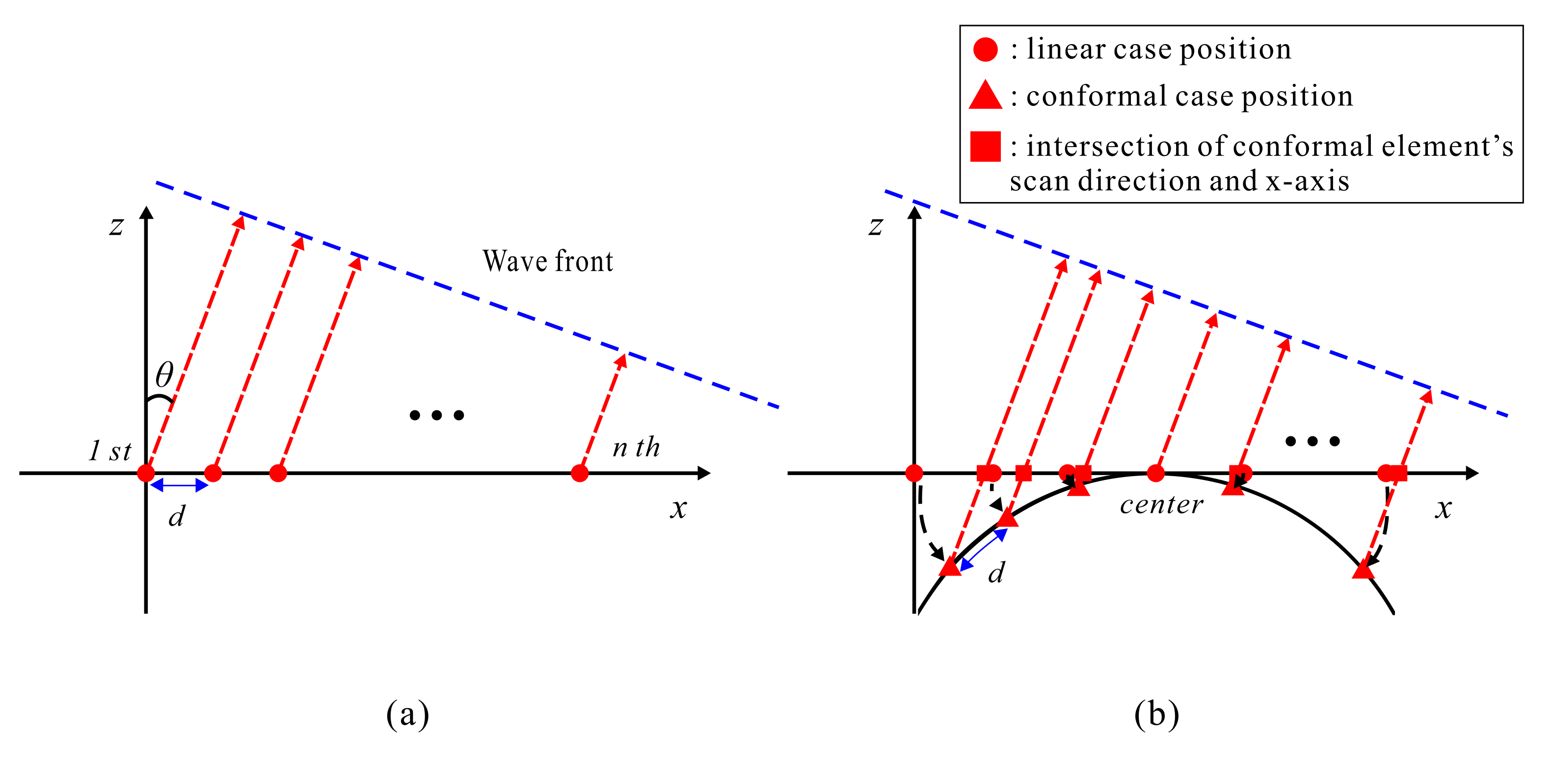 Applsci 12 06501 g004 550