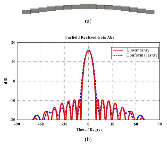 Applied Sciences | Free Full-Text | Derivation of a Universally Valid ...
