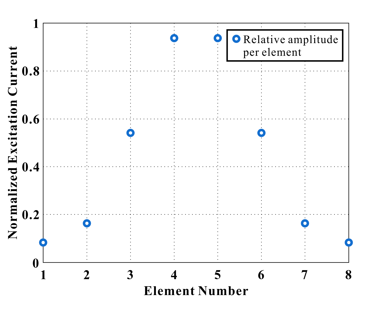 Applsci 12 06501 g013 550