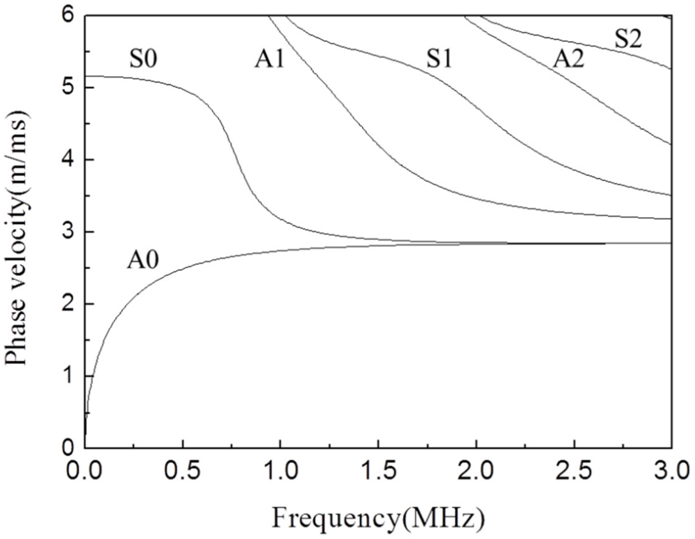 Applsci 12 06502 g003