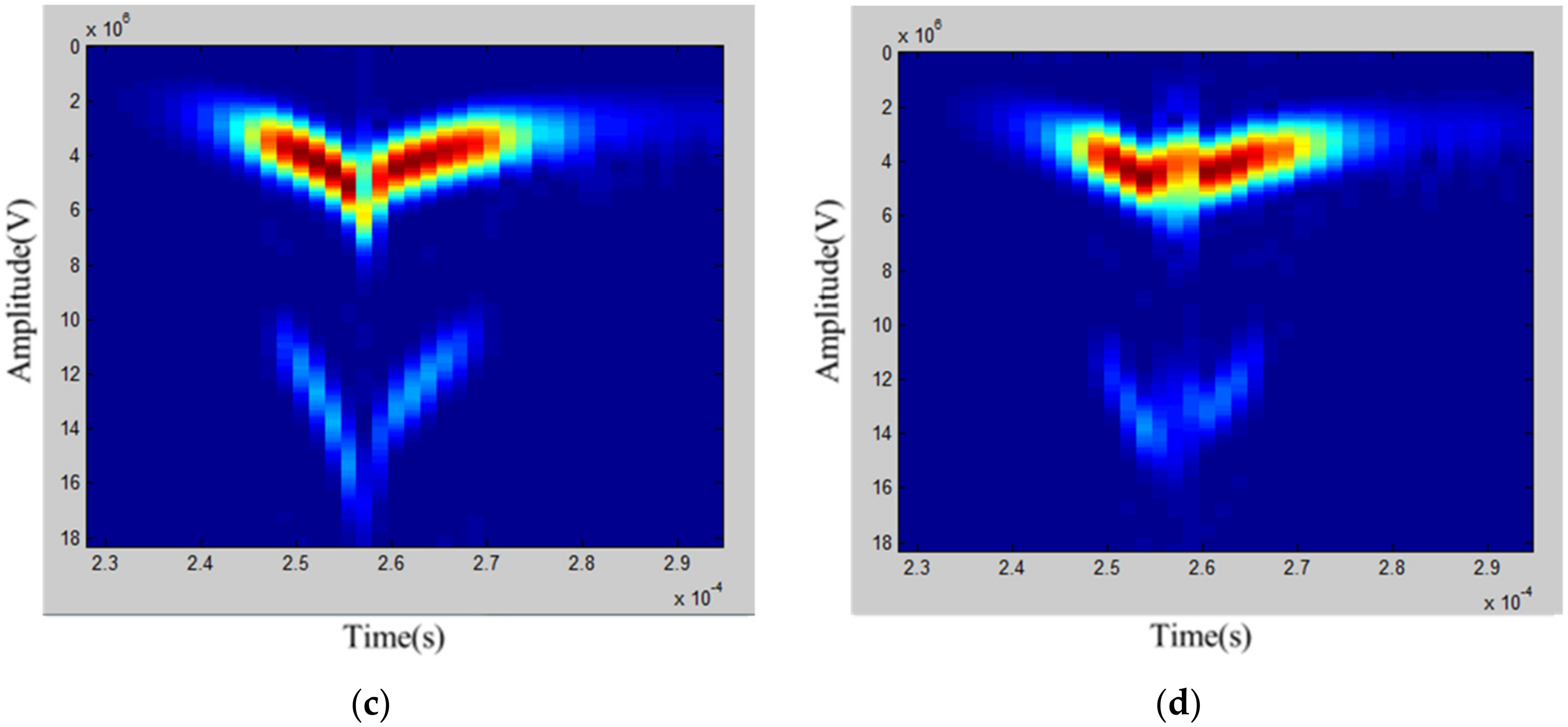 Applsci 12 06502 g004b