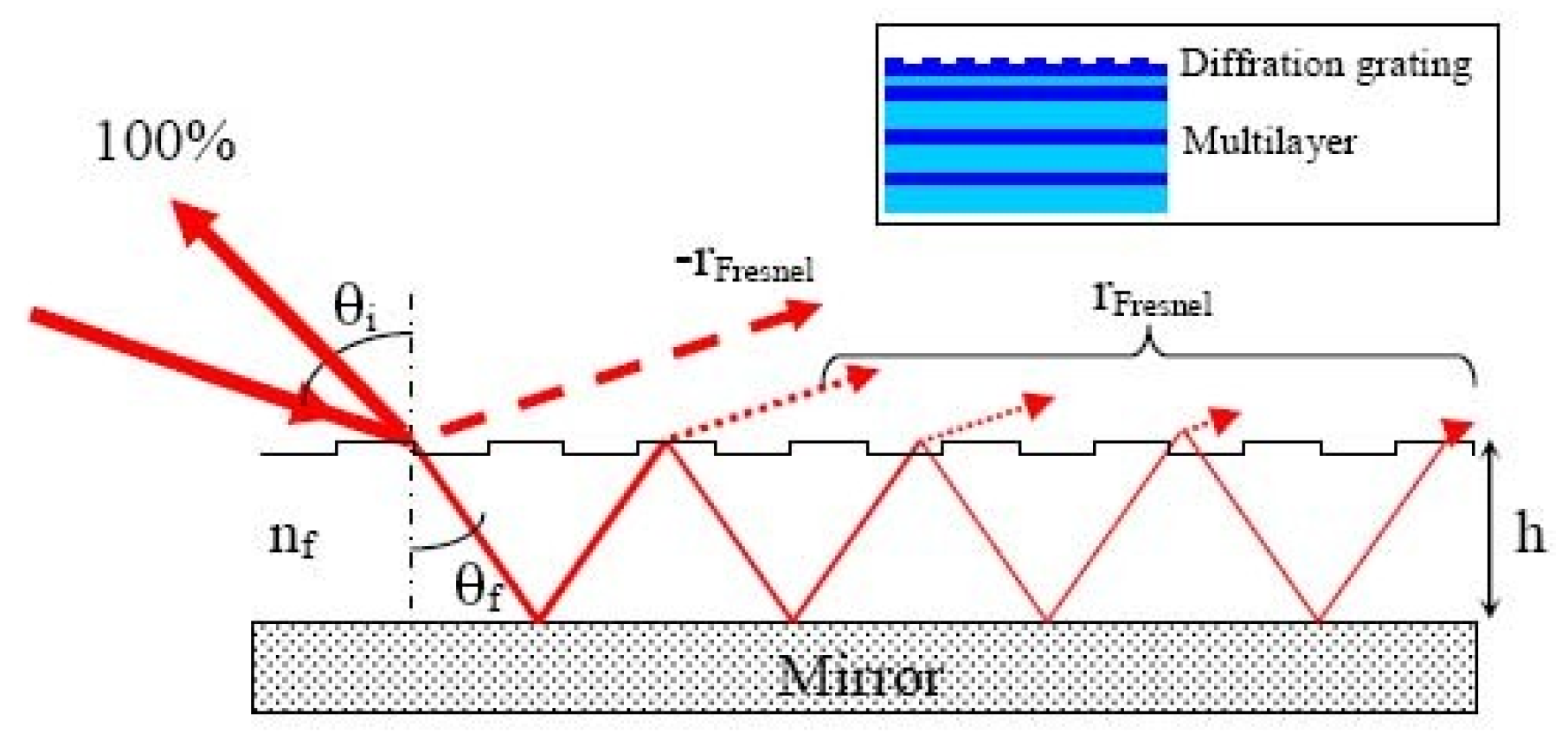 Applsci 12 06503 g010 550