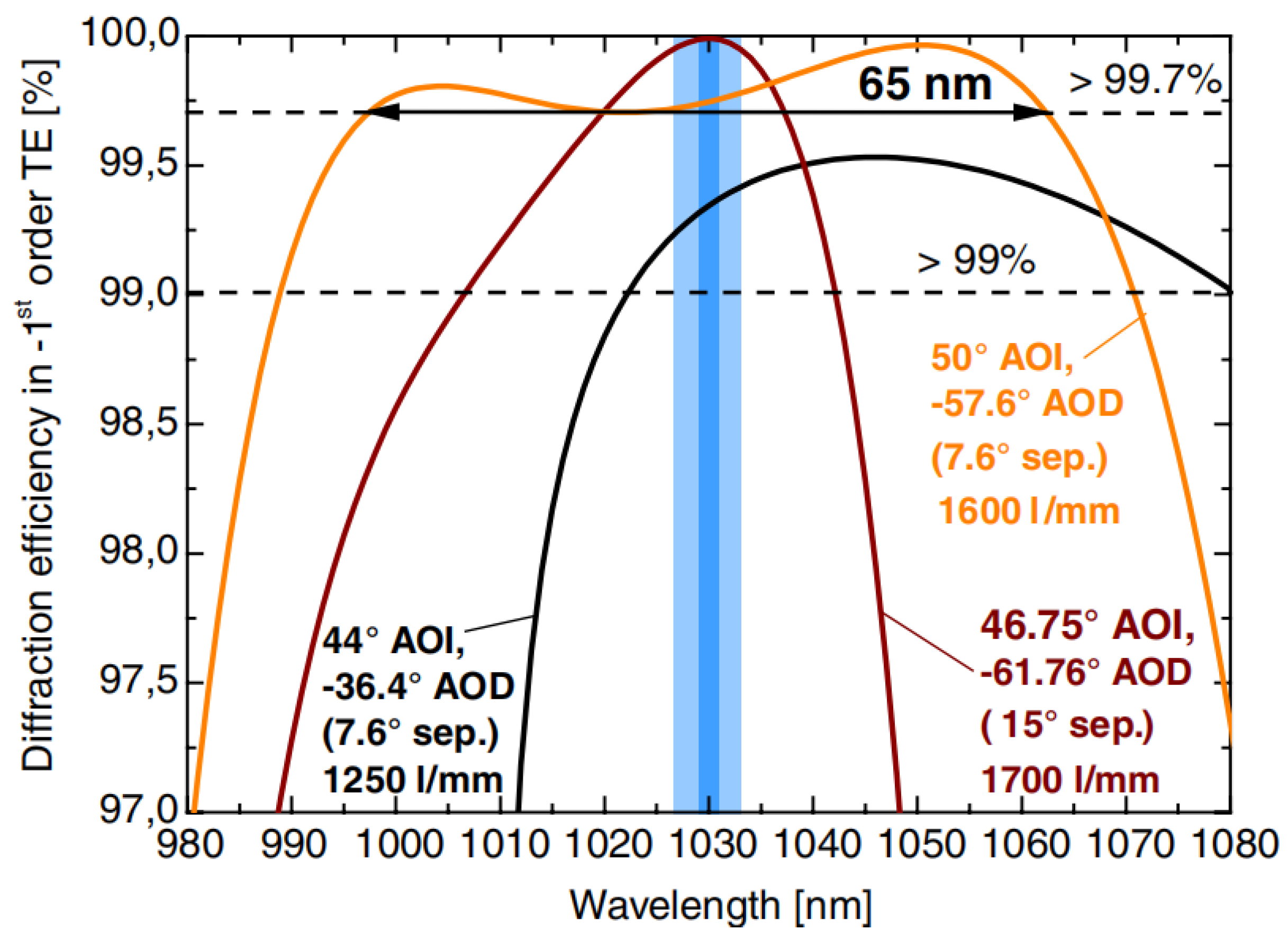 Applsci 12 06503 g015 550
