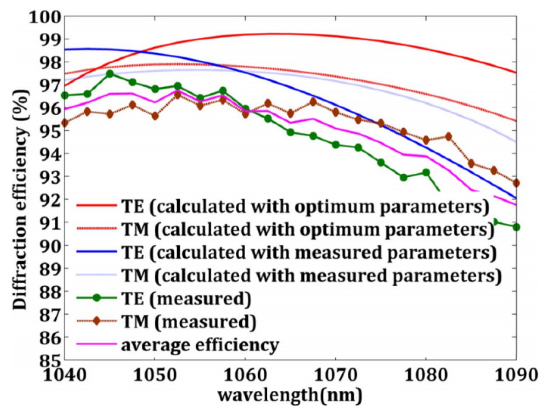 Applsci 12 06503 g020 550