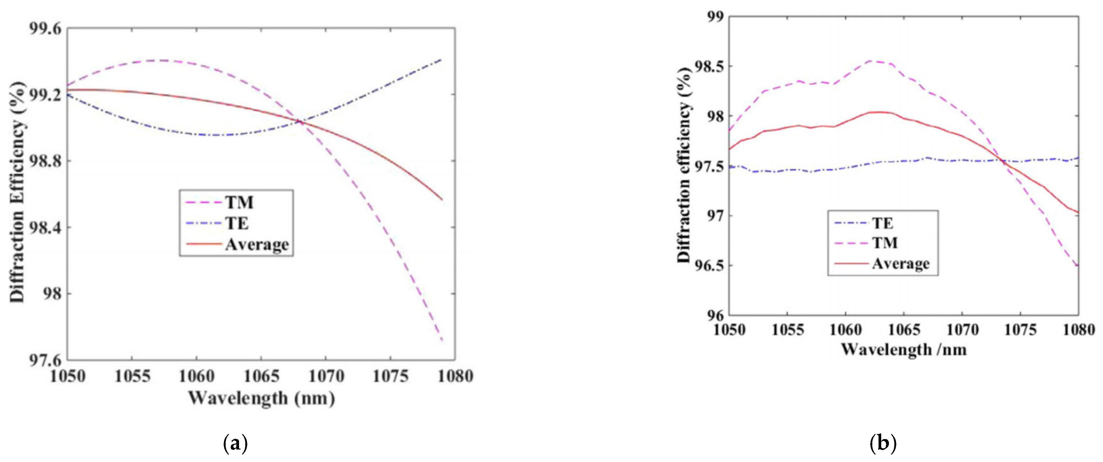 Applsci 12 06503 g022 550