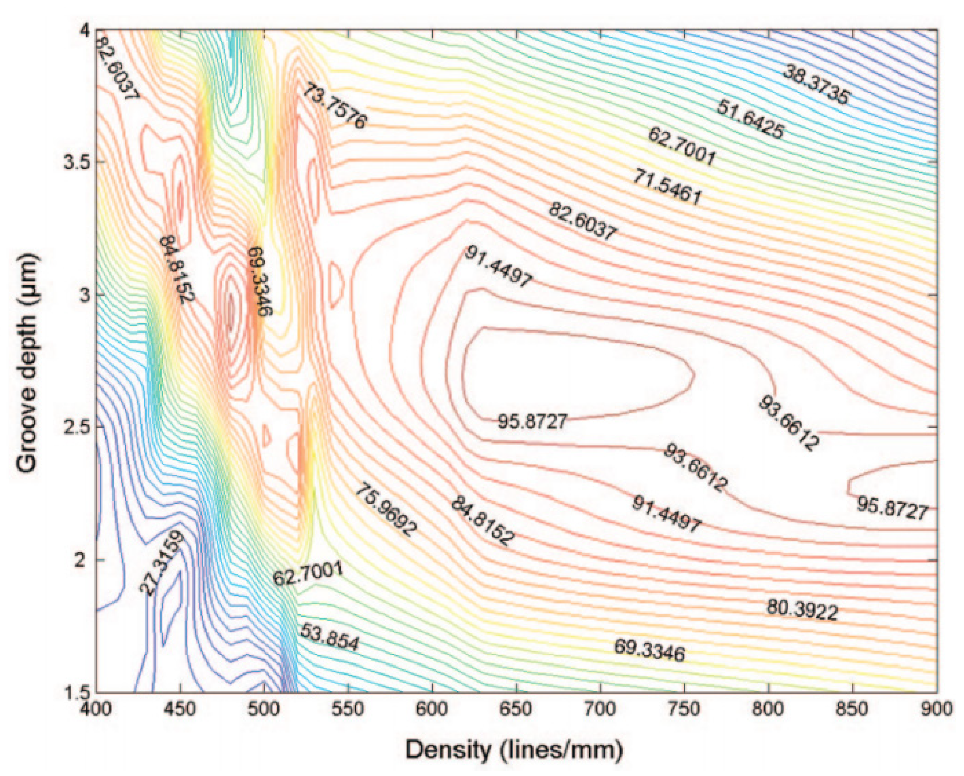 Applsci 12 06503 g023 550
