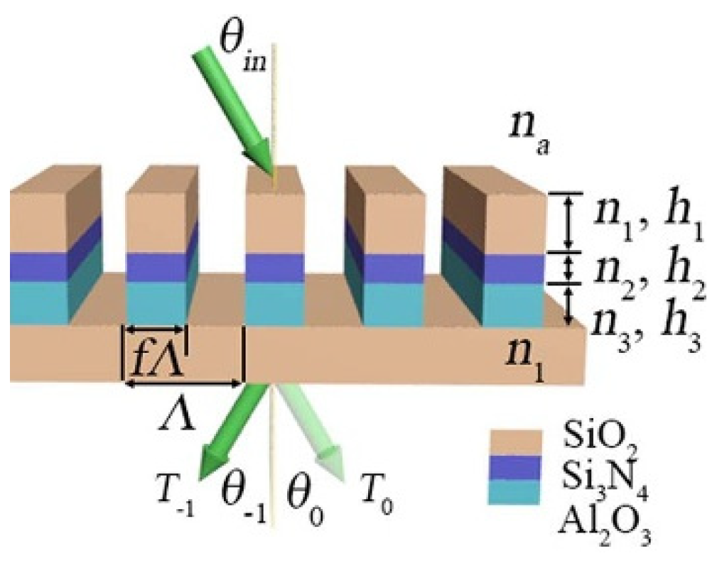 Applsci 12 06503 g035 550