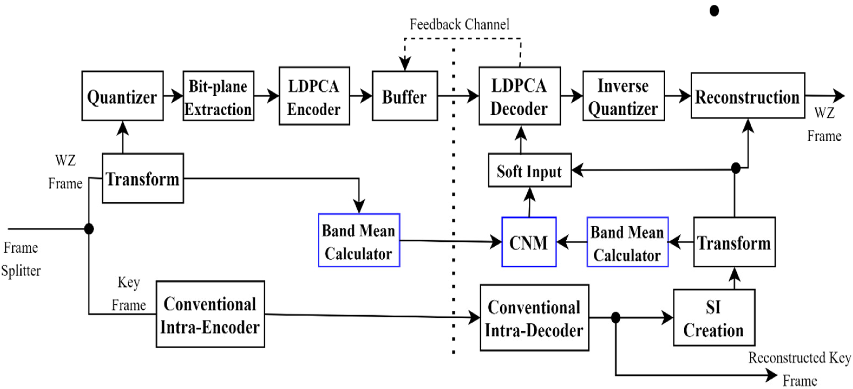 Applied Sciences Free FullText A Novel Online Correlation Noise