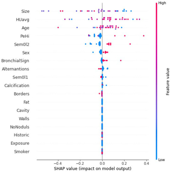 Applied Sciences | An Open Access Journal from MDPI