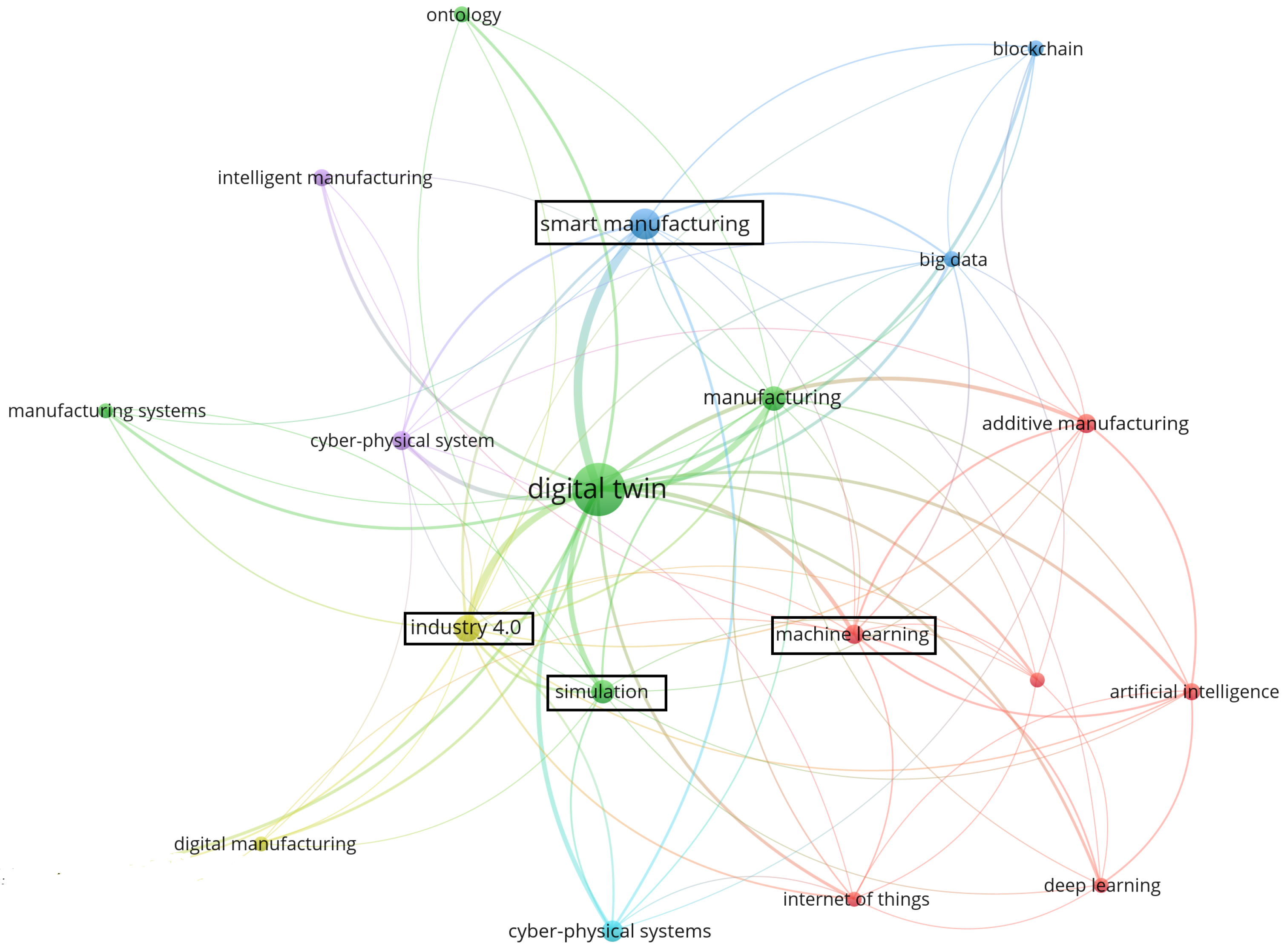 Applsci 12 06512 g001 550