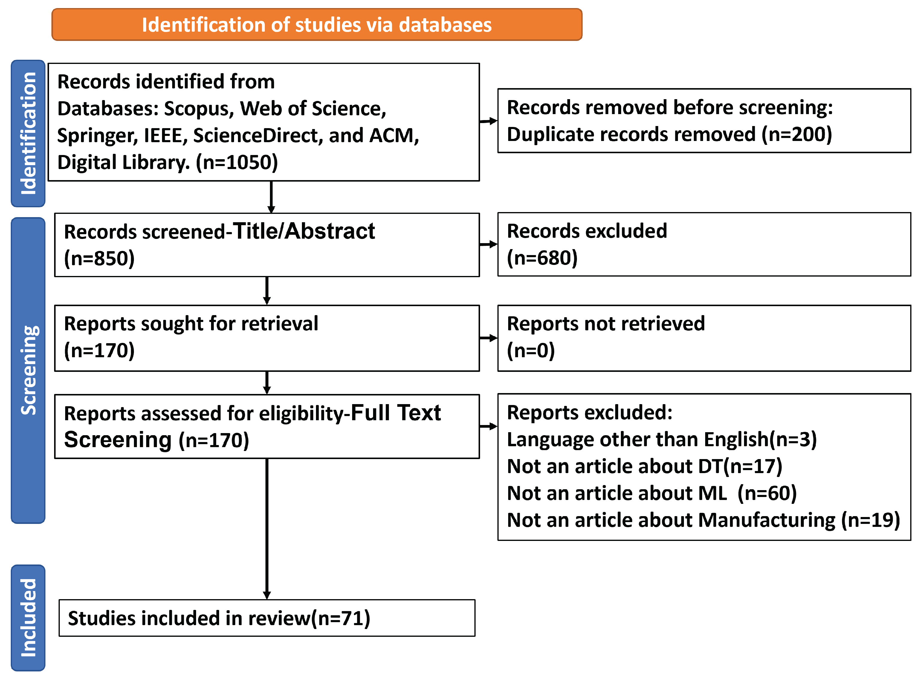 Applsci 12 06512 g003 550