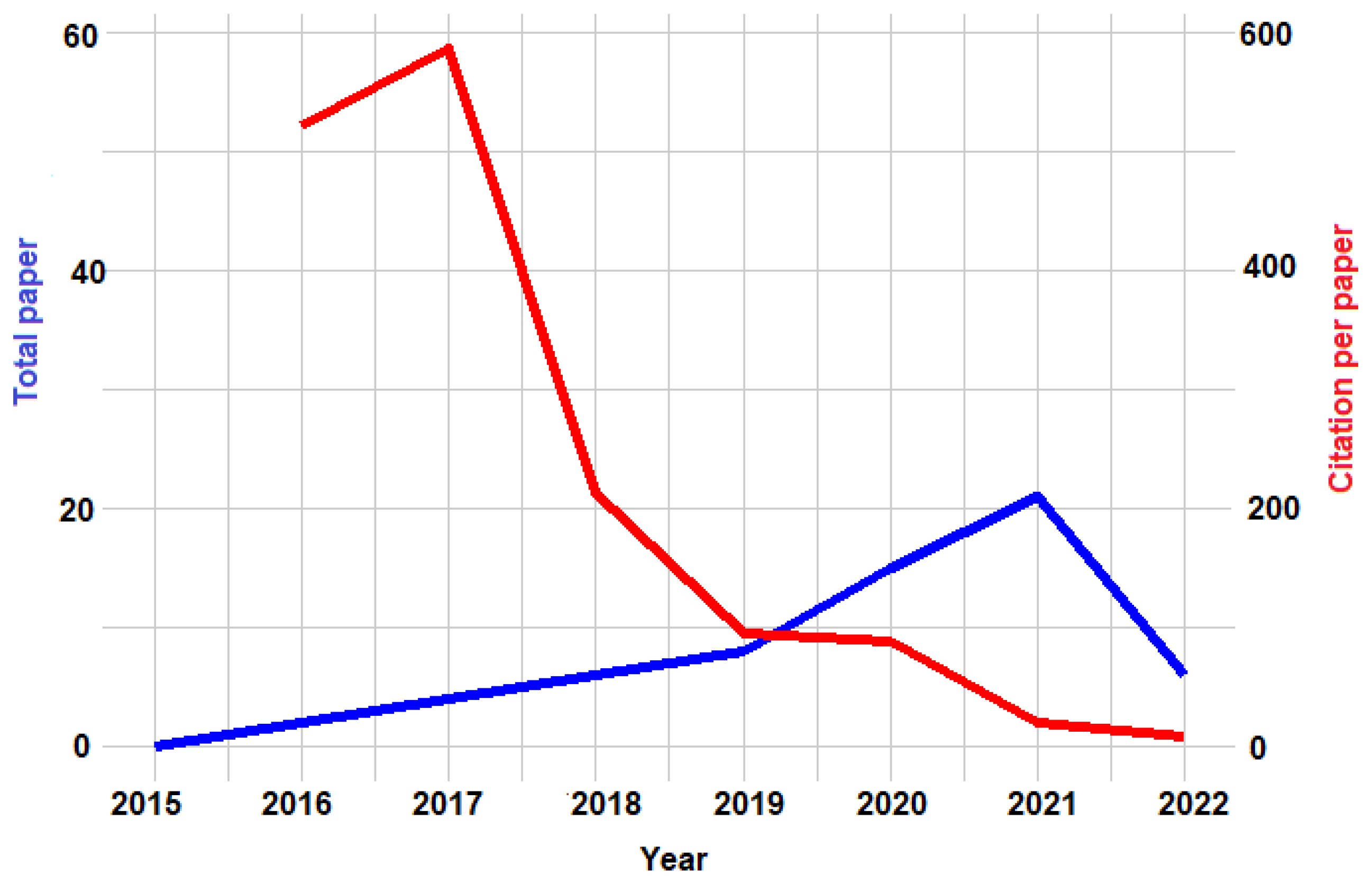 Applsci 12 06512 g004 550