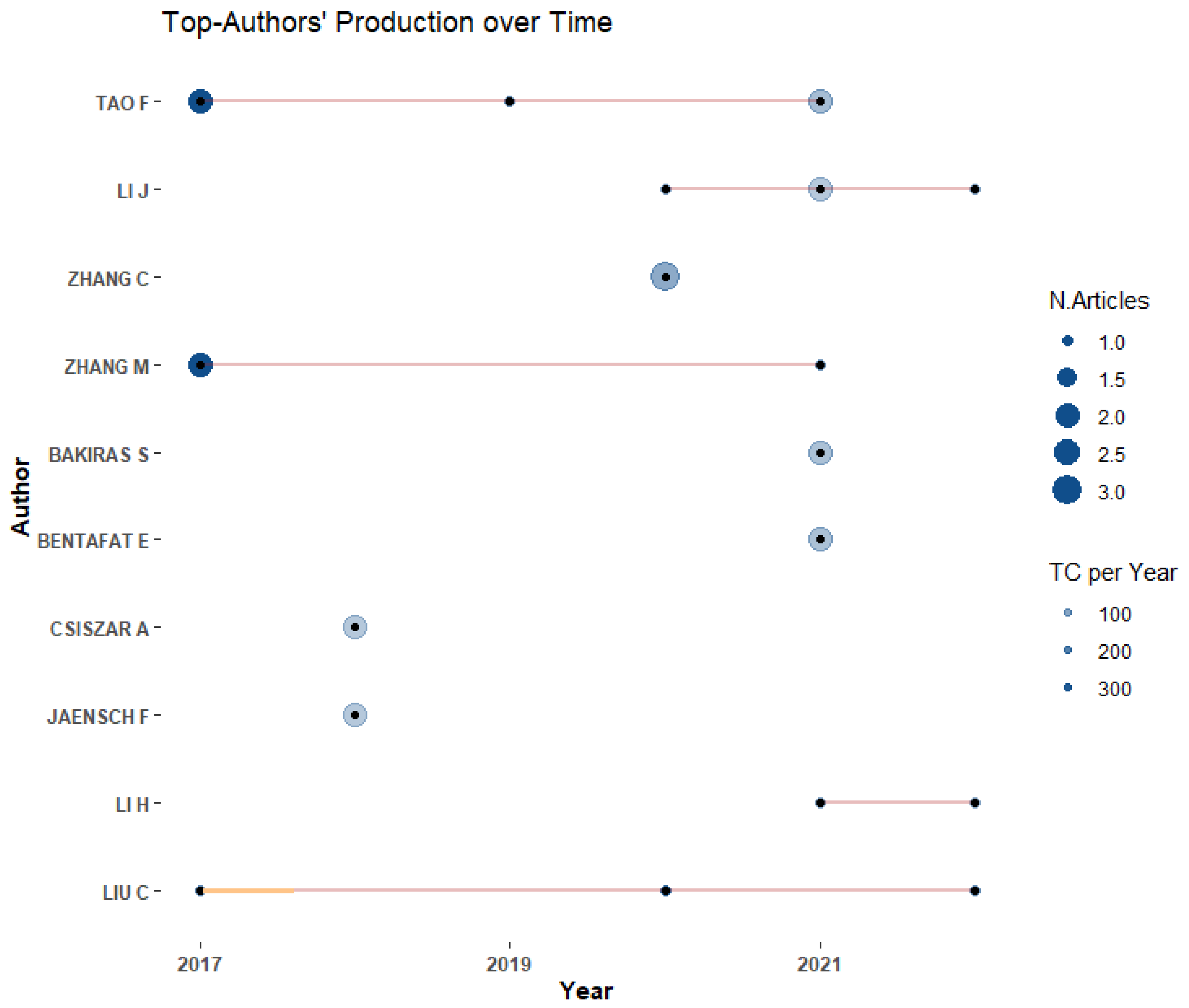 Applsci 12 06512 g006 550