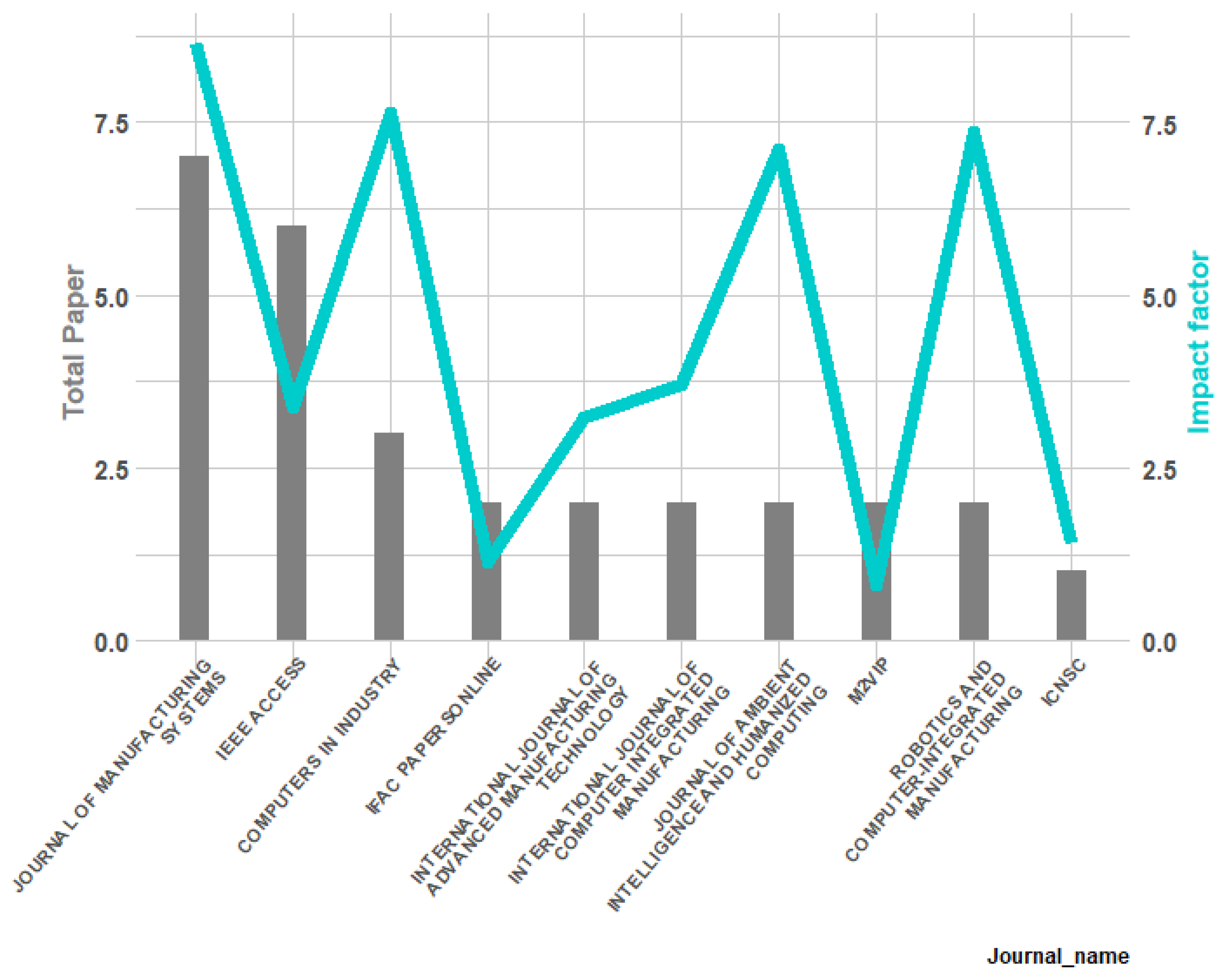 Applsci 12 06512 g007 550