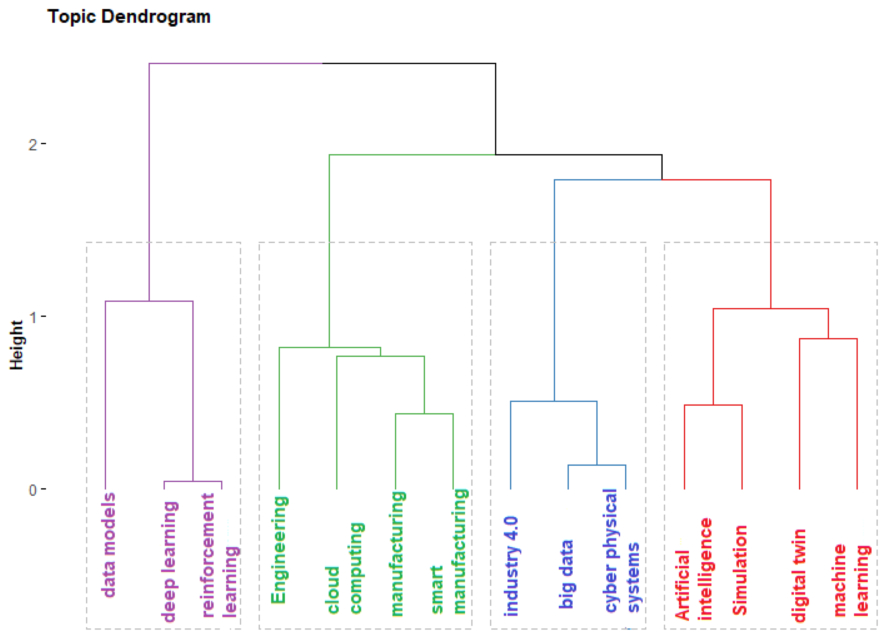 Applsci 12 06512 g008 550