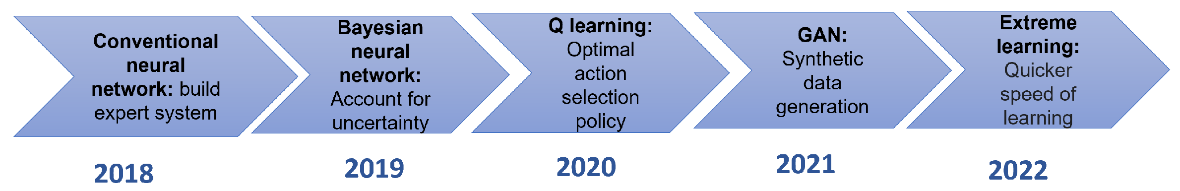 Applsci 12 06512 g013 550