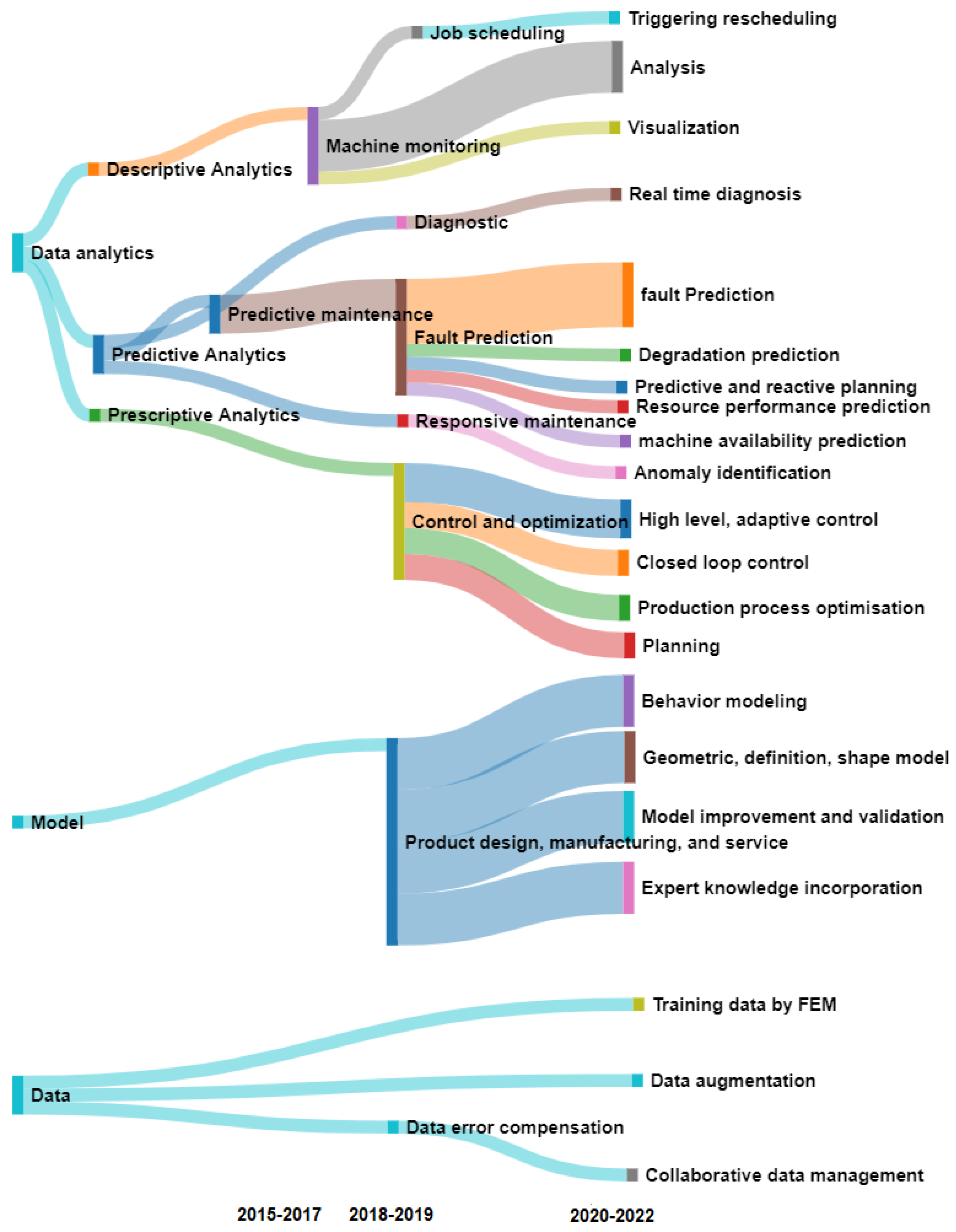 Applsci 12 06512 g014 550