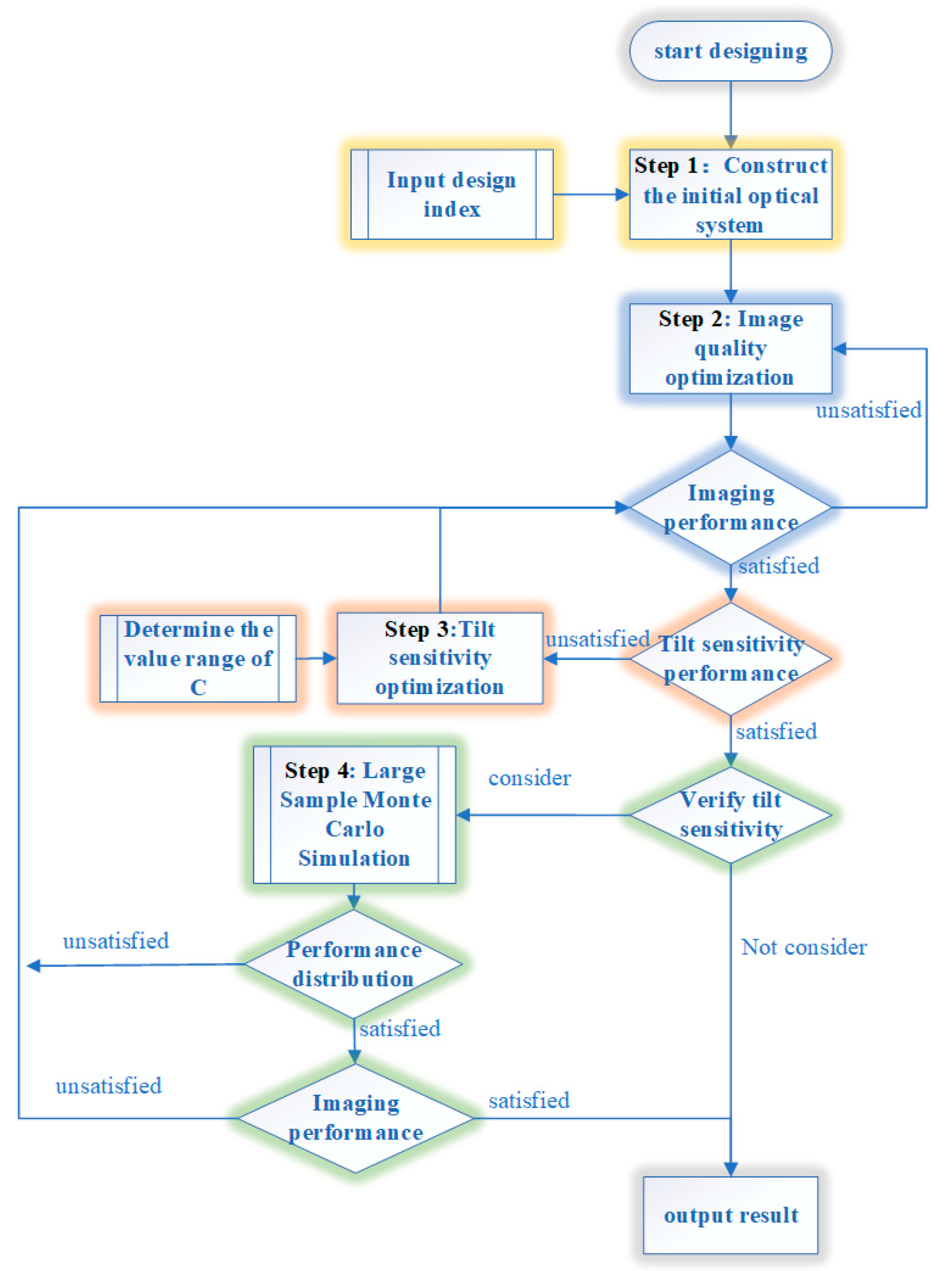 Applsci 12 06514 g003