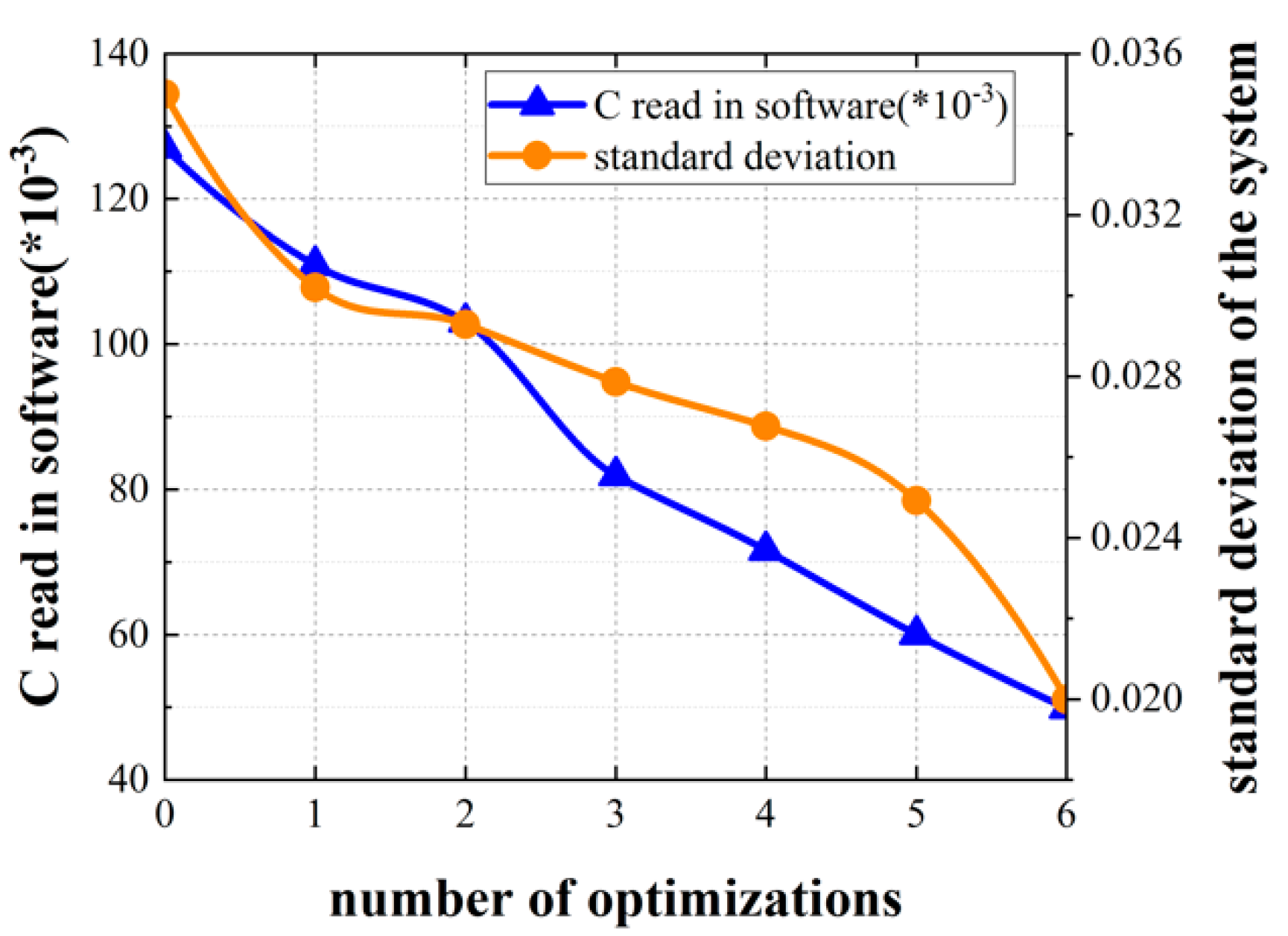 Applsci 12 06514 g005