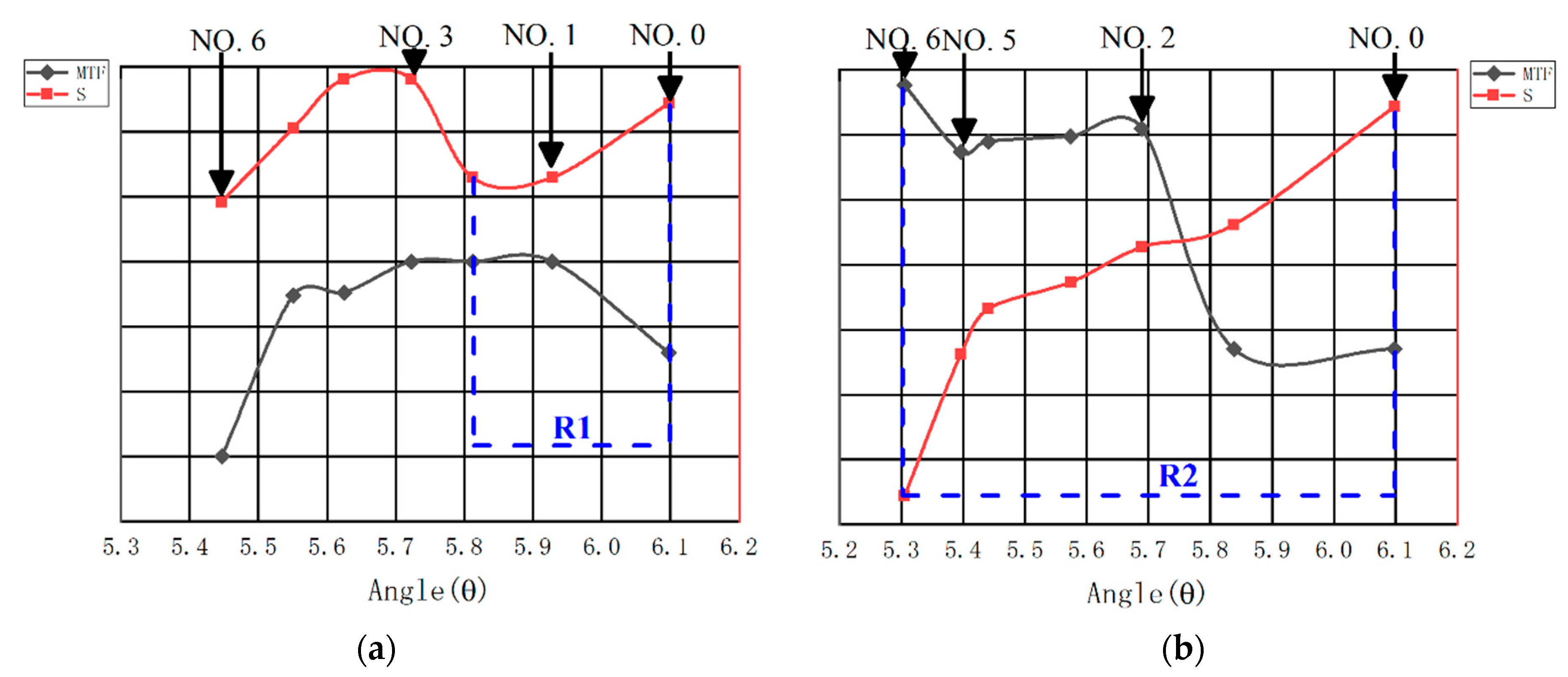 Applsci 12 06514 g006