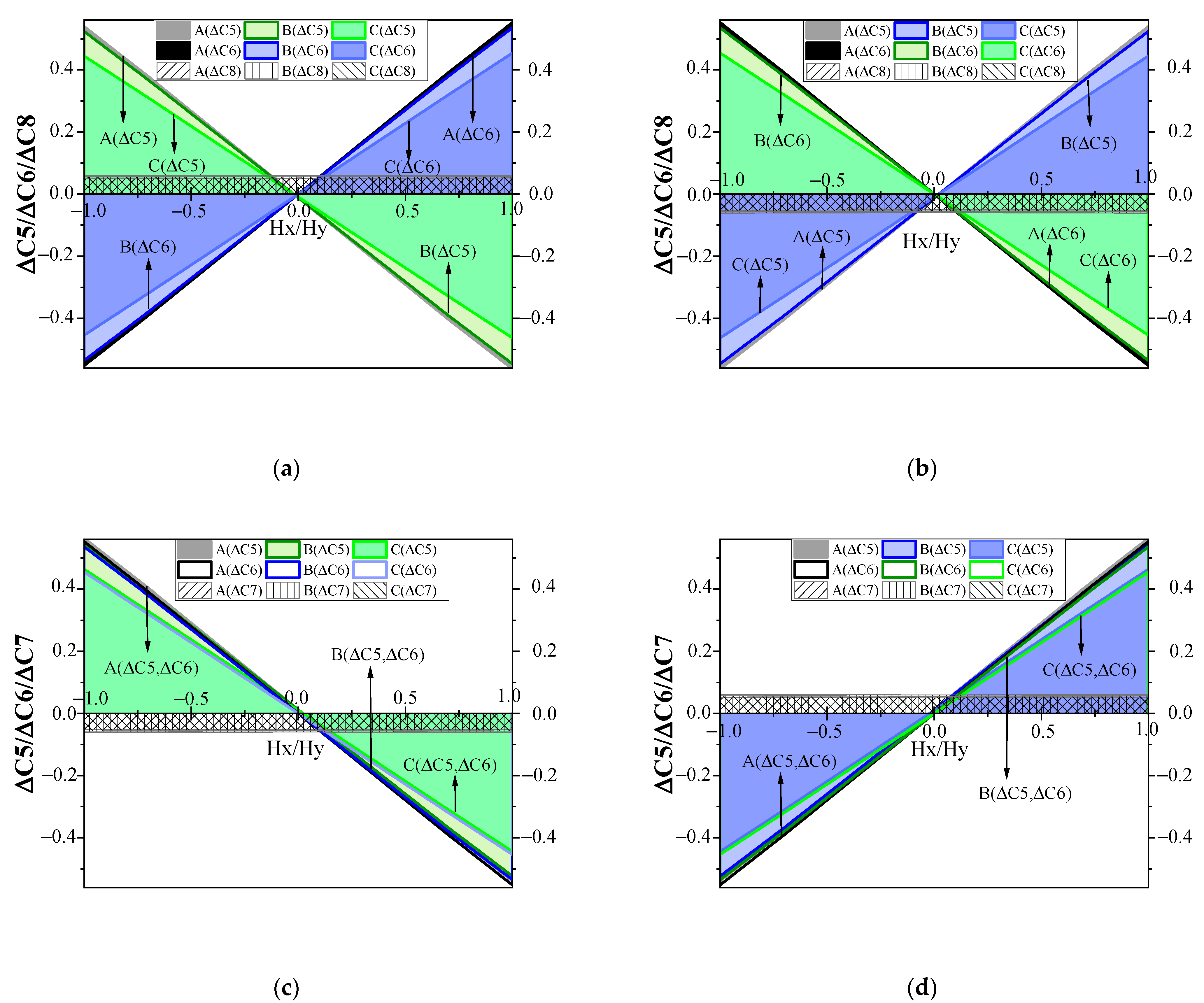 Applsci 12 06514 g008