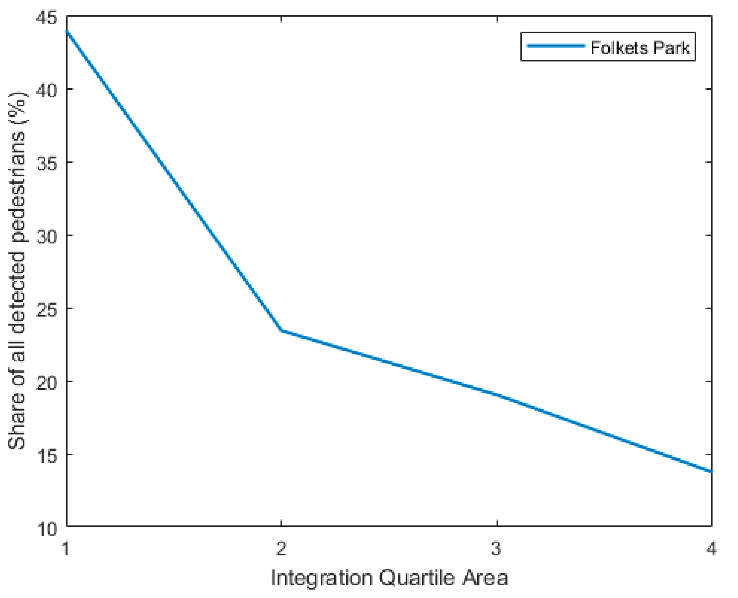 Applsci 12 06515 g007 550