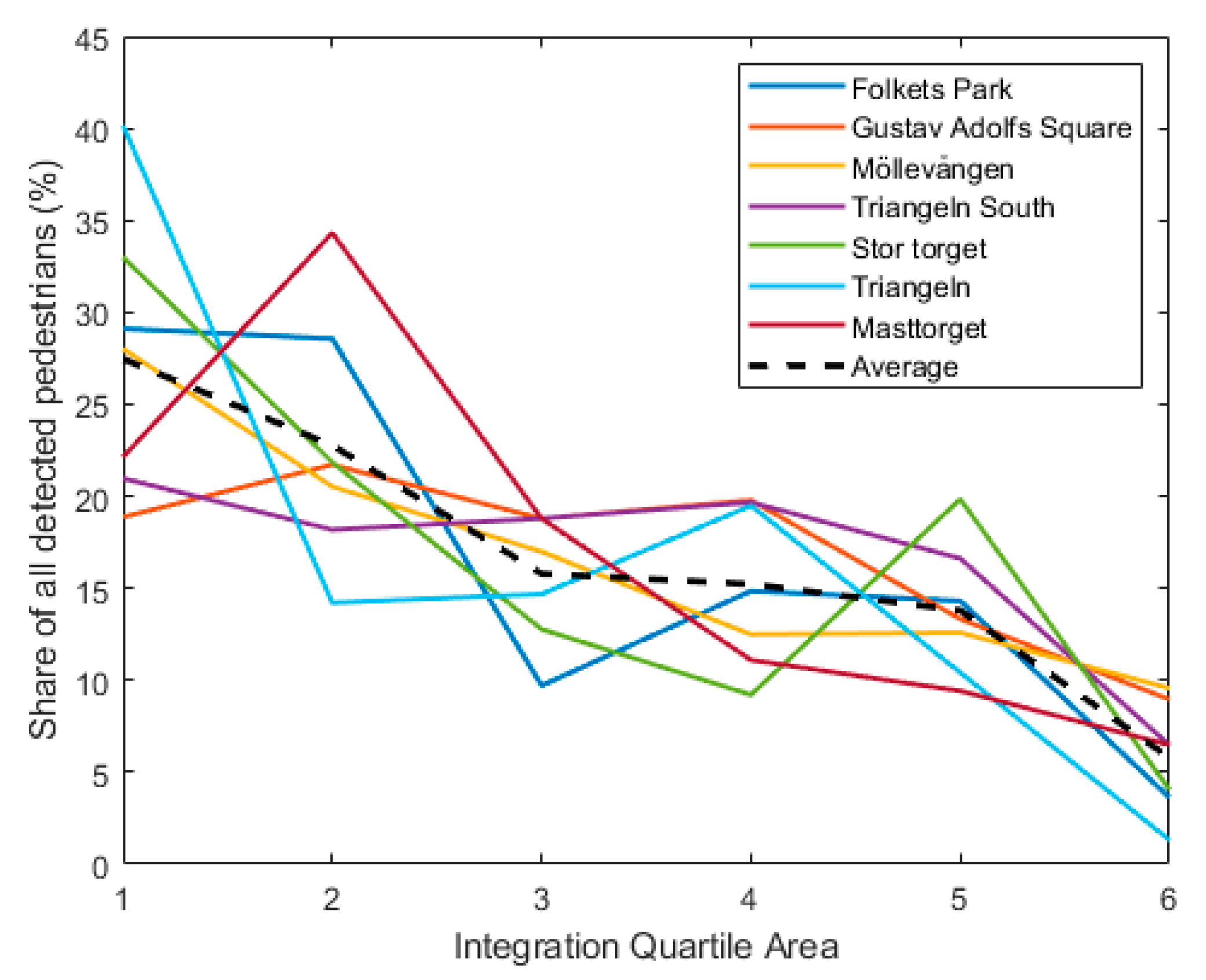 Applsci 12 06515 g010 550