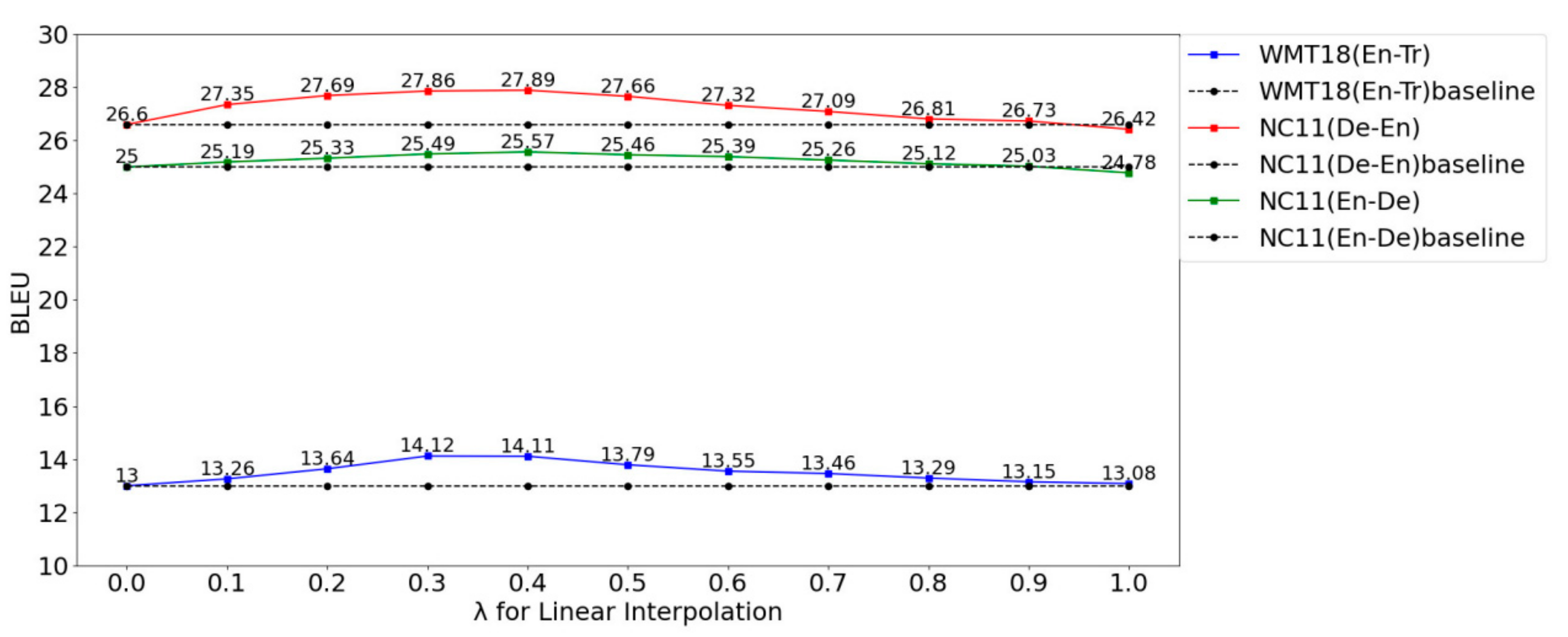 Applsci 12 06518 g004