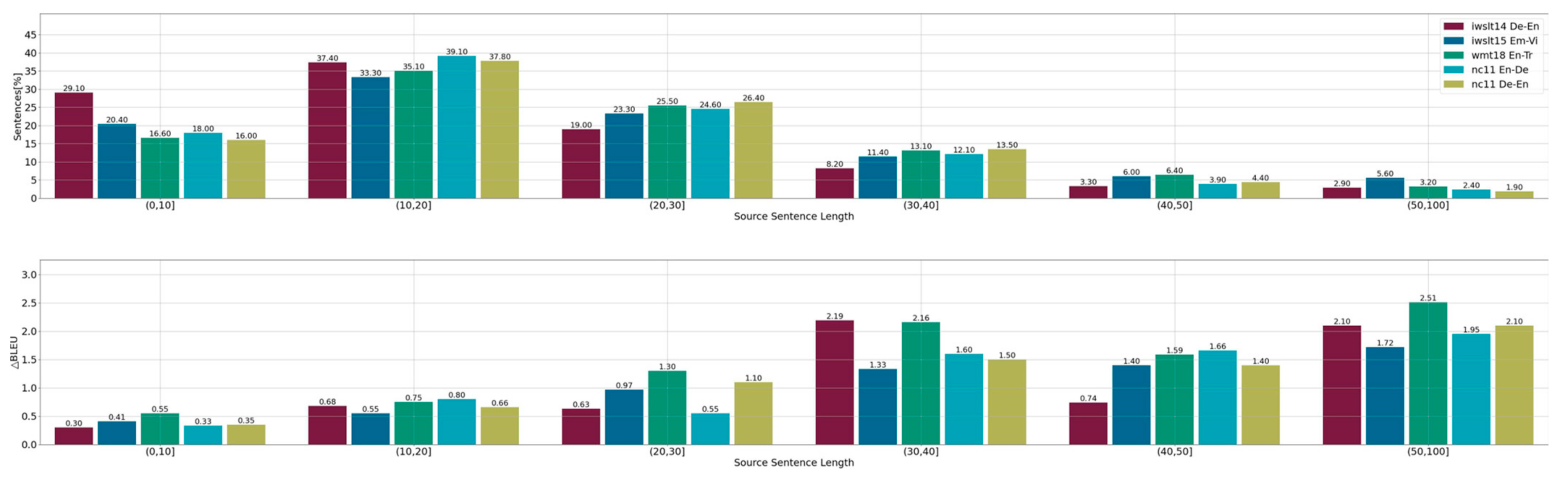 Applsci 12 06518 g005