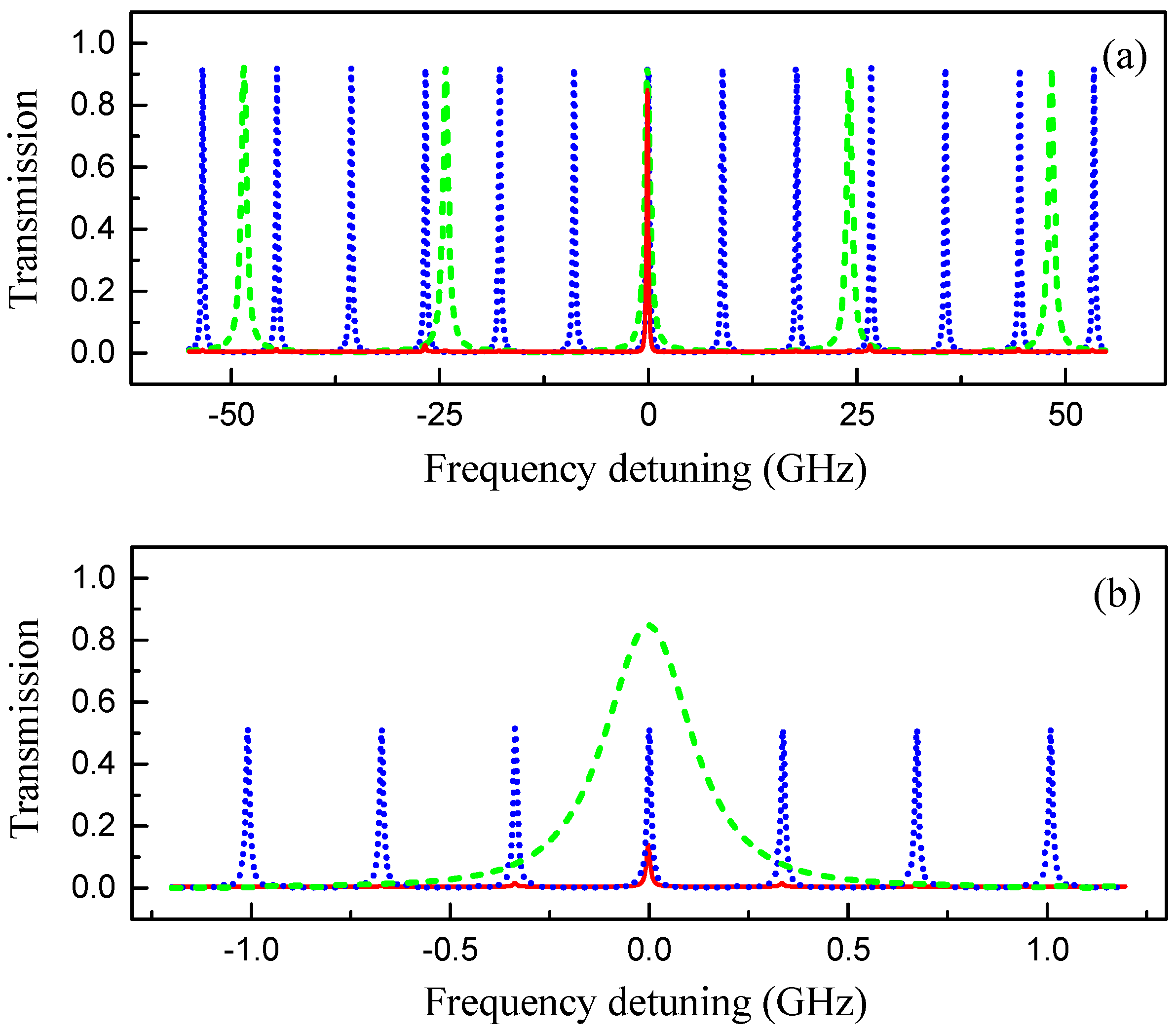 Applsci 12 06522 g002 550