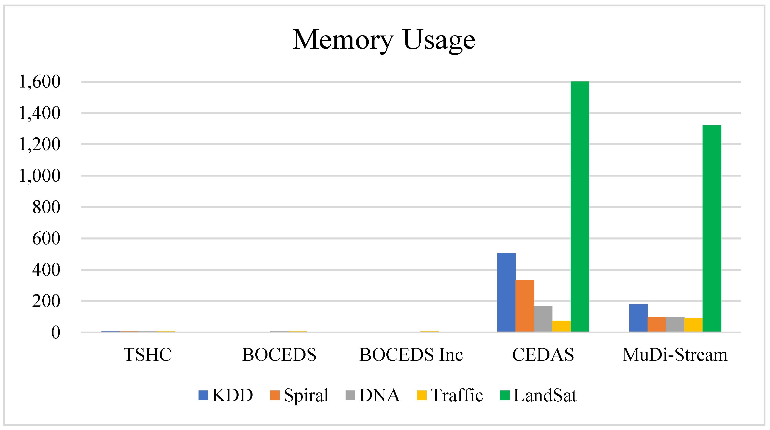 Applsci 12 06523 g008 550