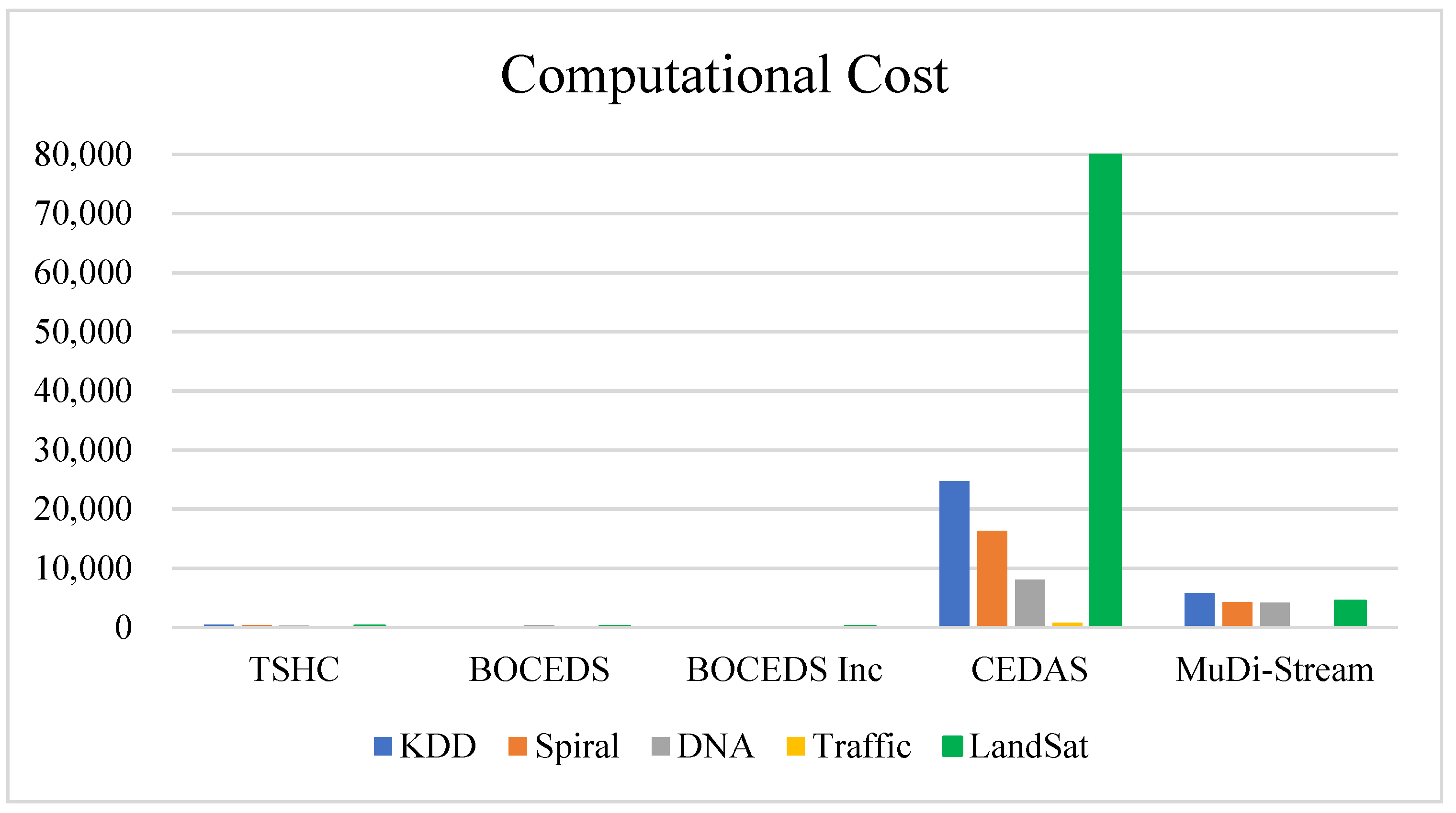 Applsci 12 06523 g009 550