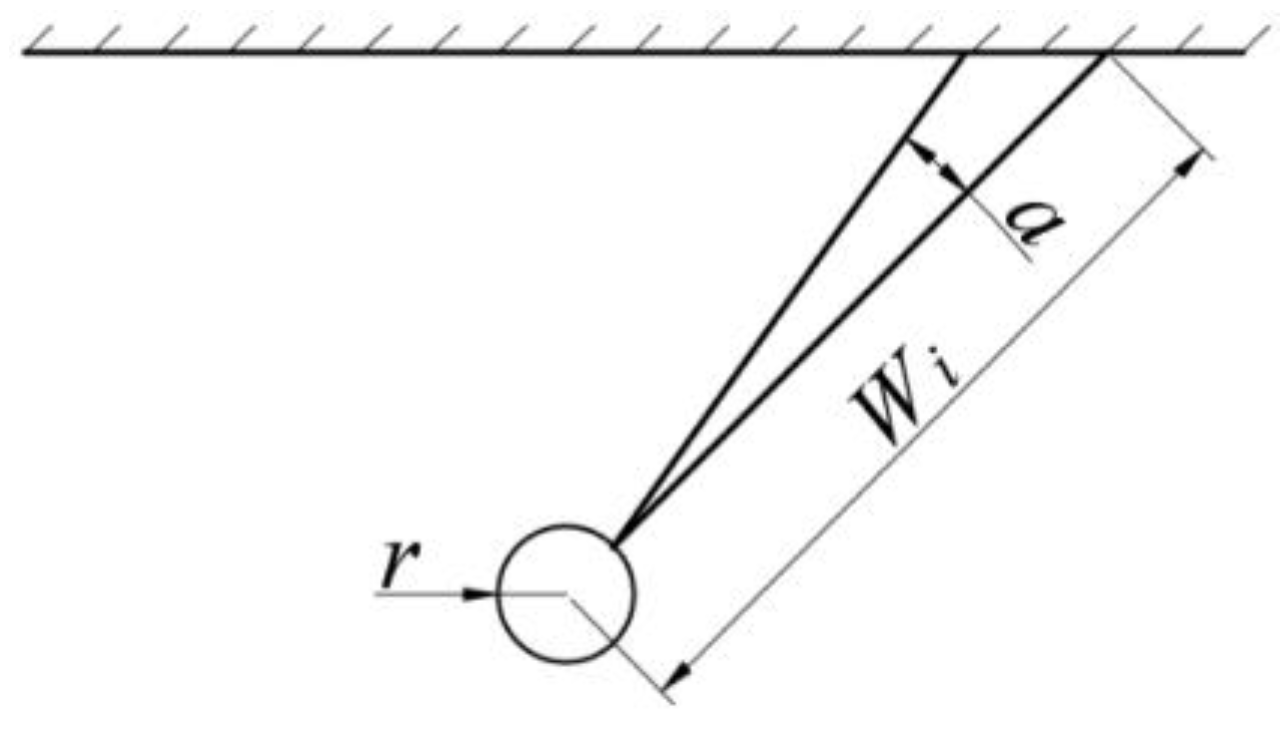 Calculation Method of the Blasting Throwing Energy and Its