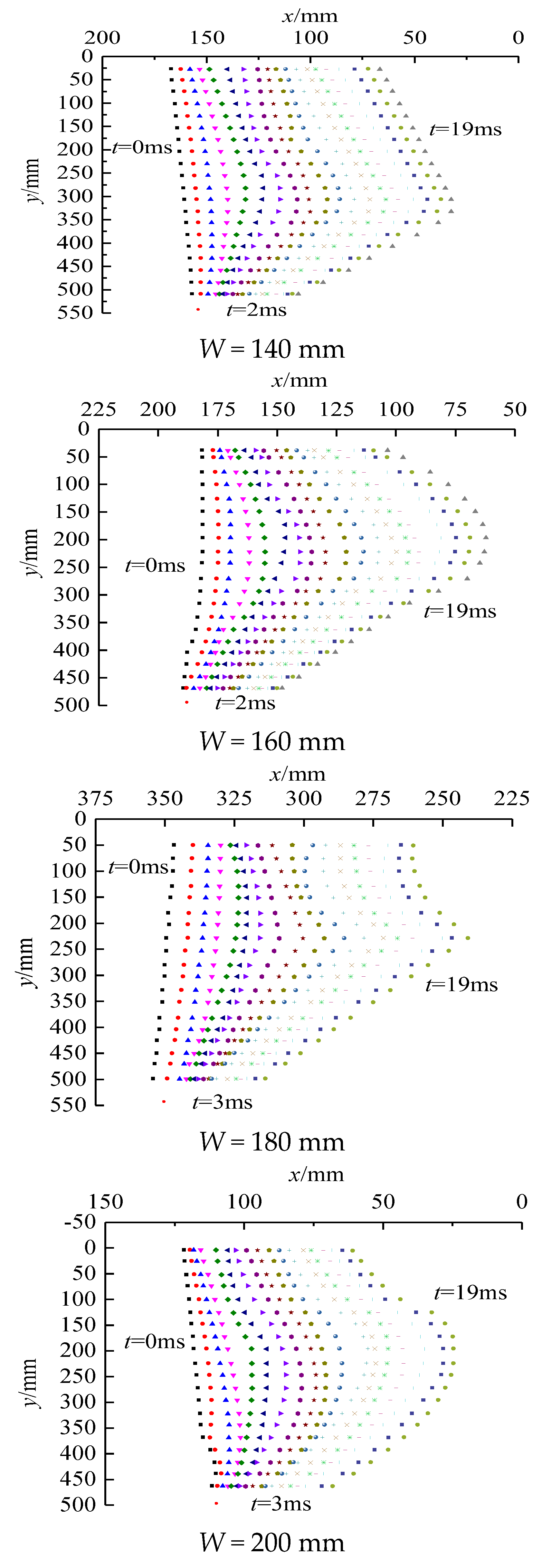Applsci 12 06524 g010b