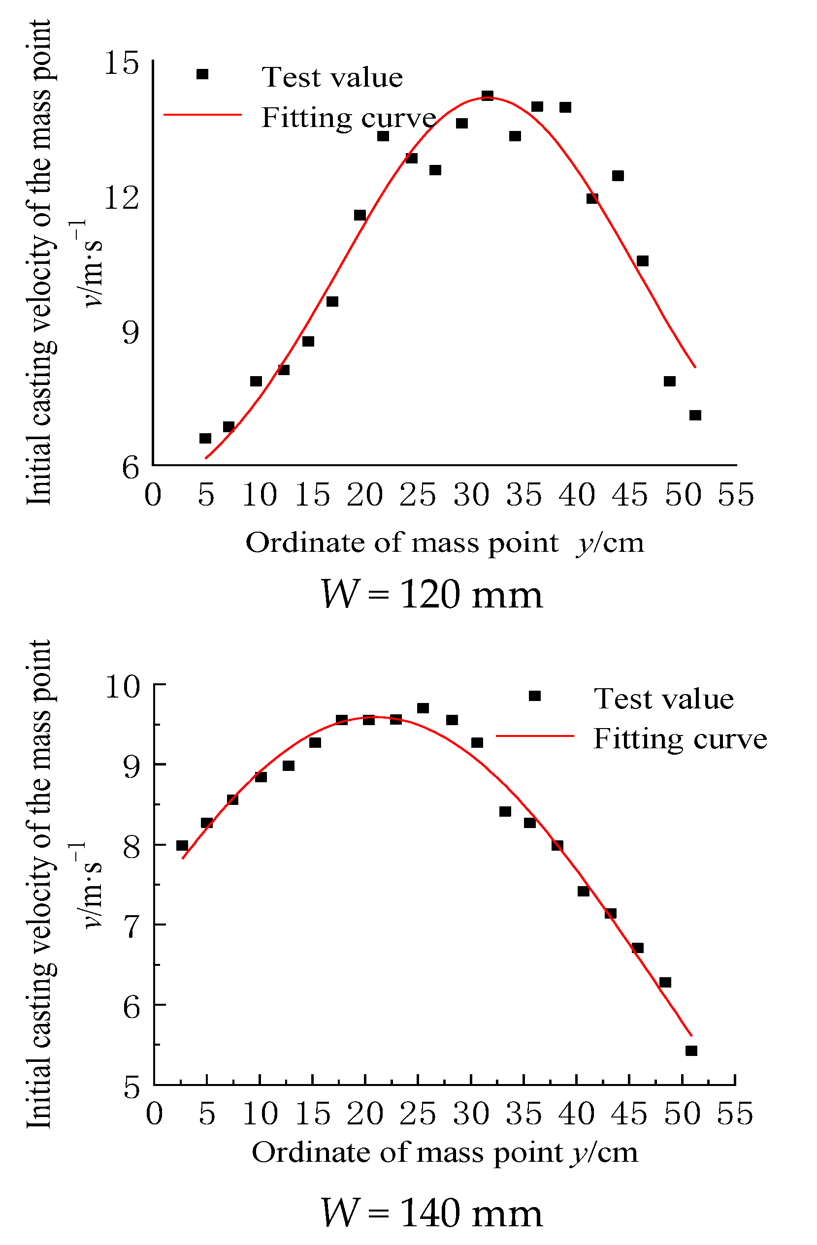 Applsci 12 06524 g011a