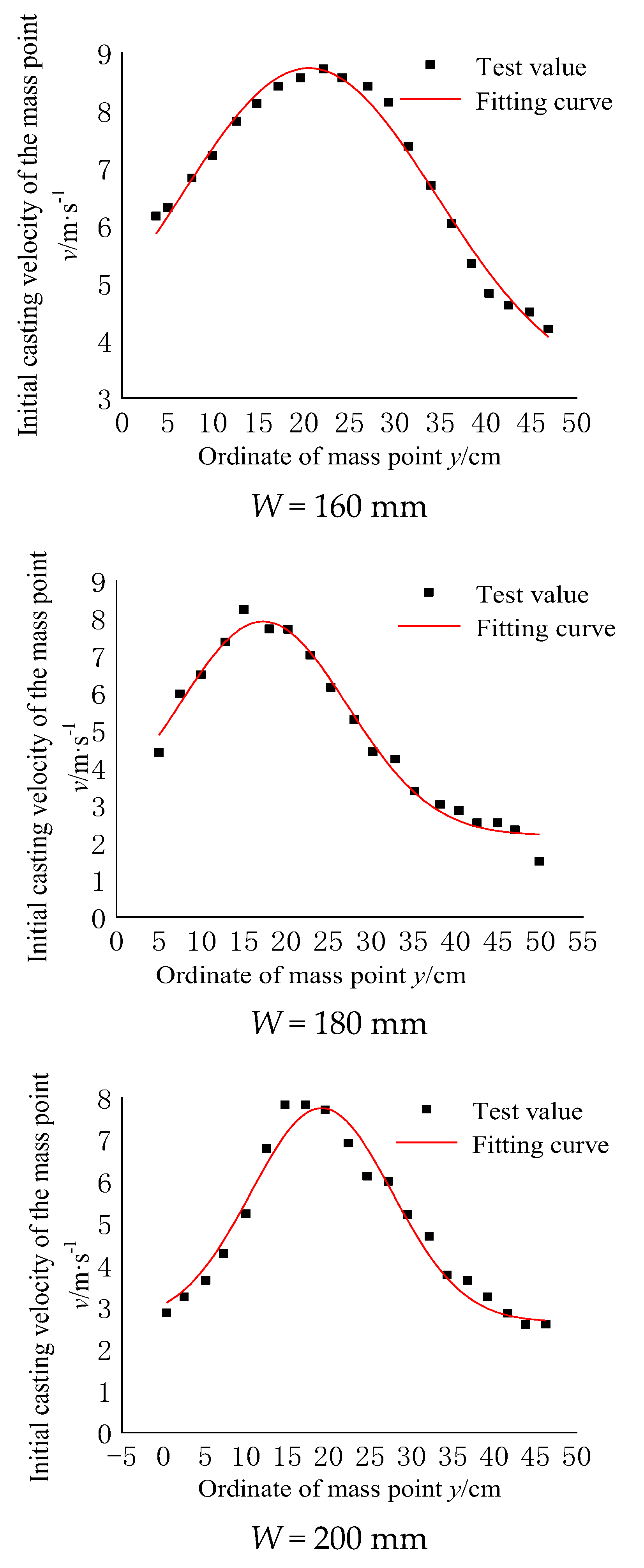 Applsci 12 06524 g011b