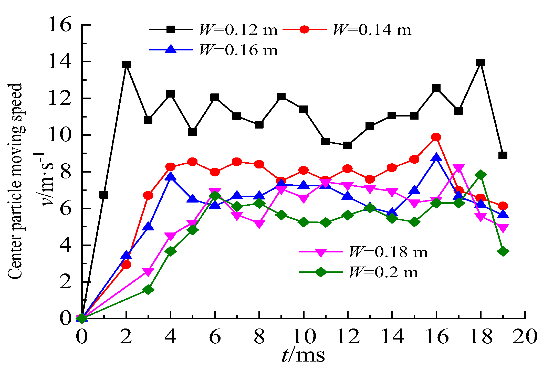 Applsci 12 06524 g012