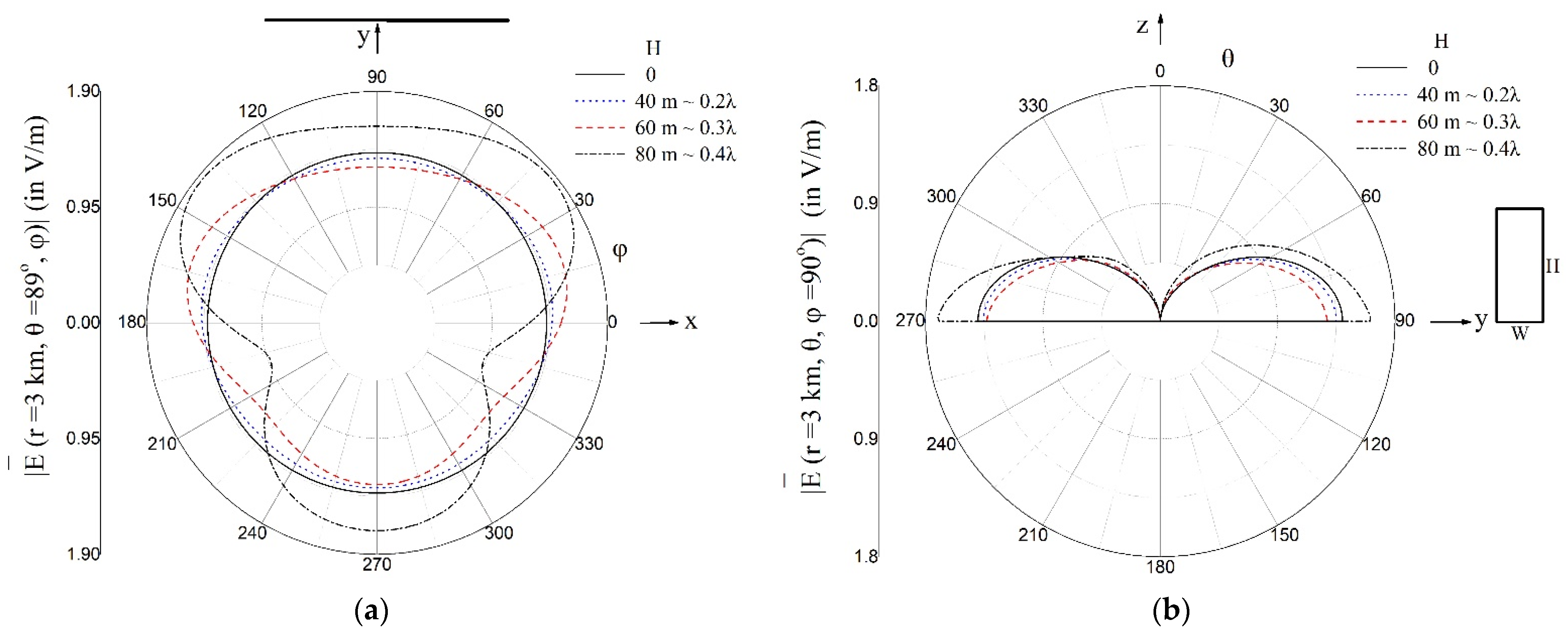 Applsci 12 06525 g004
