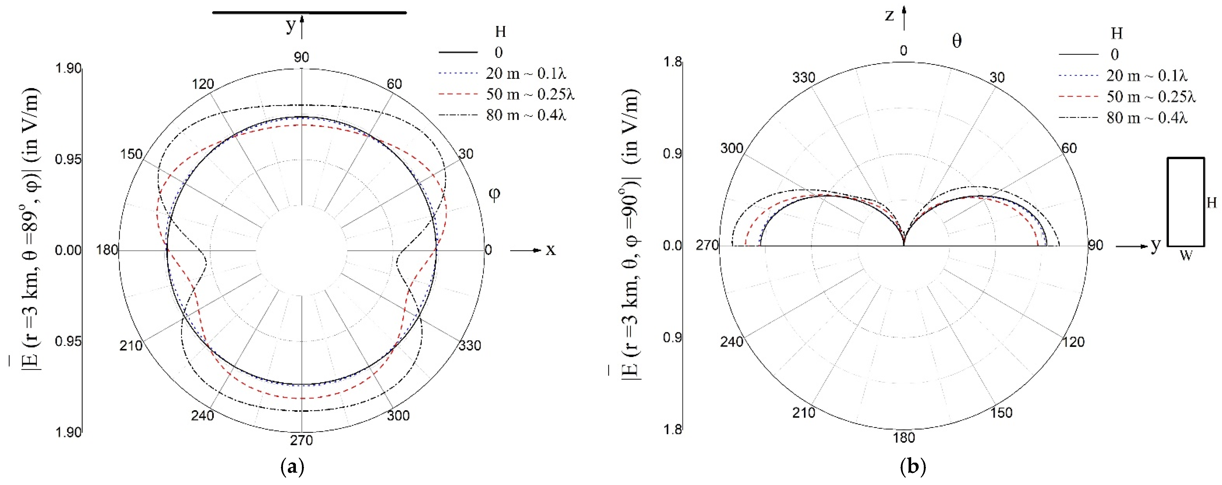 Applsci 12 06525 g007