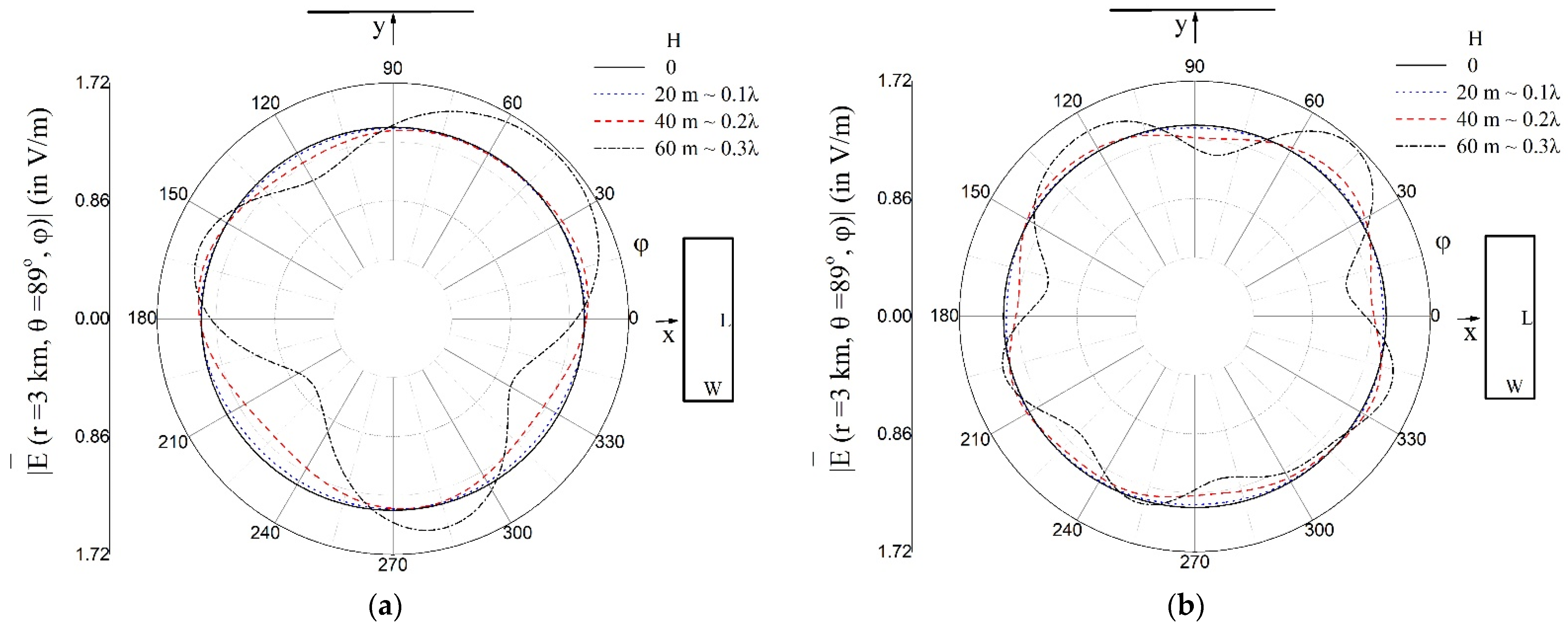 Applsci 12 06525 g008