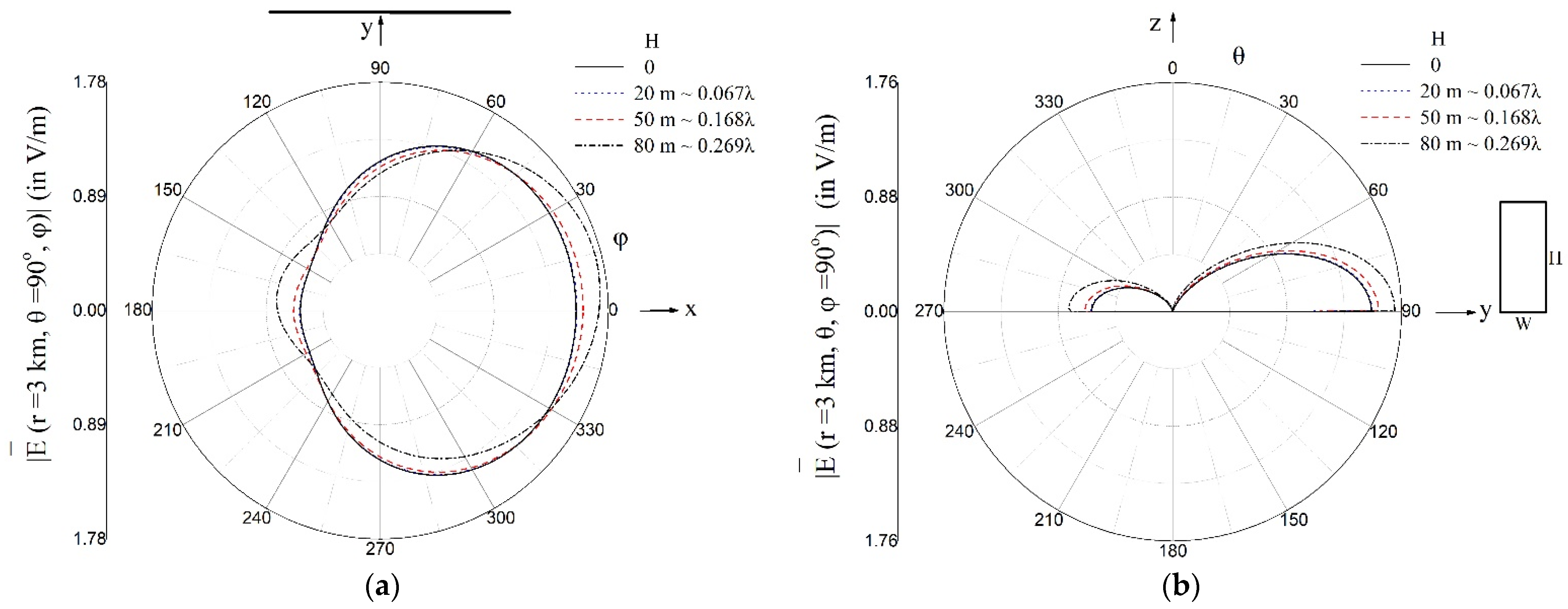 Applsci 12 06525 g009