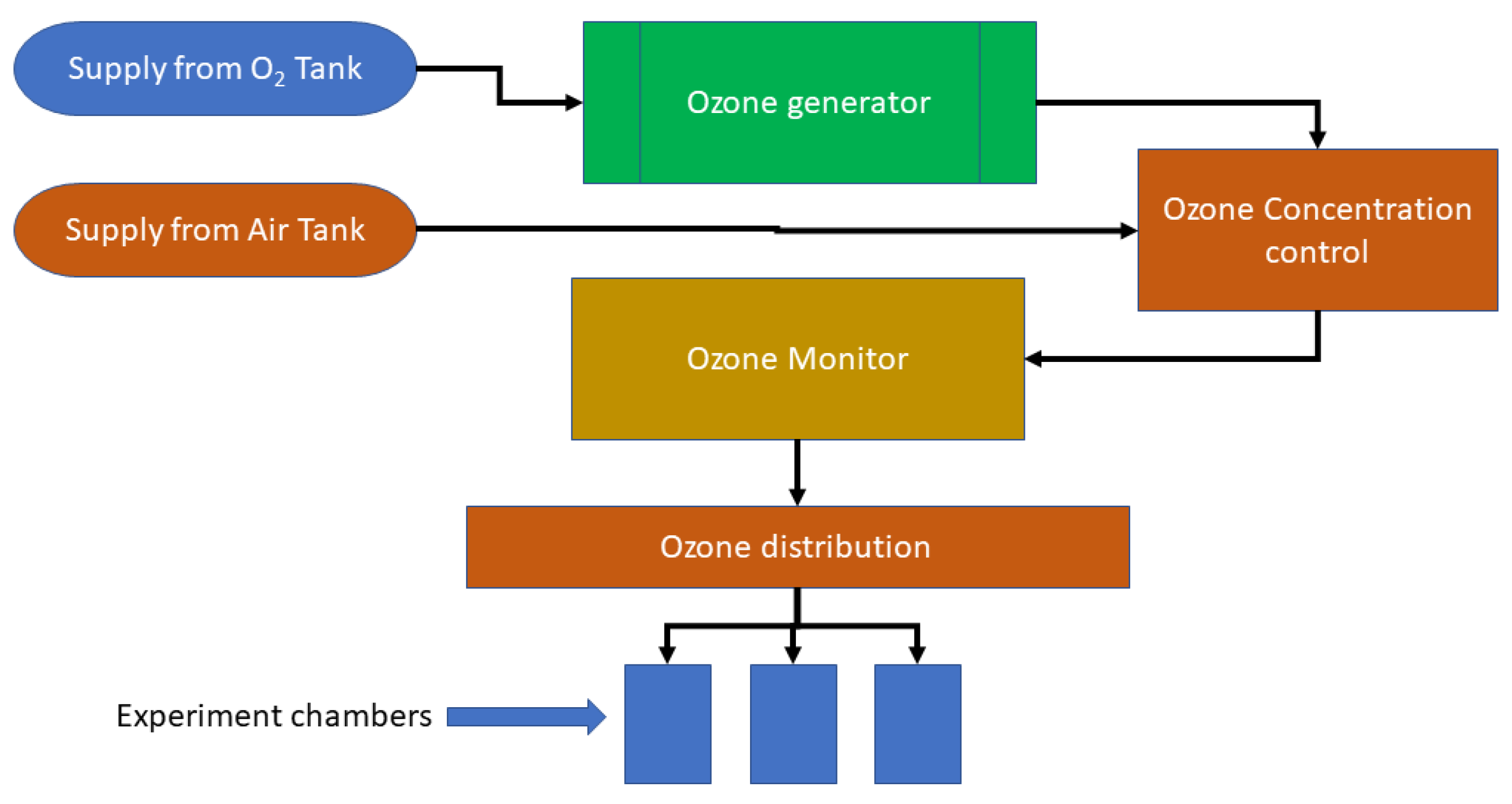 Applsci 12 06527 g001 550